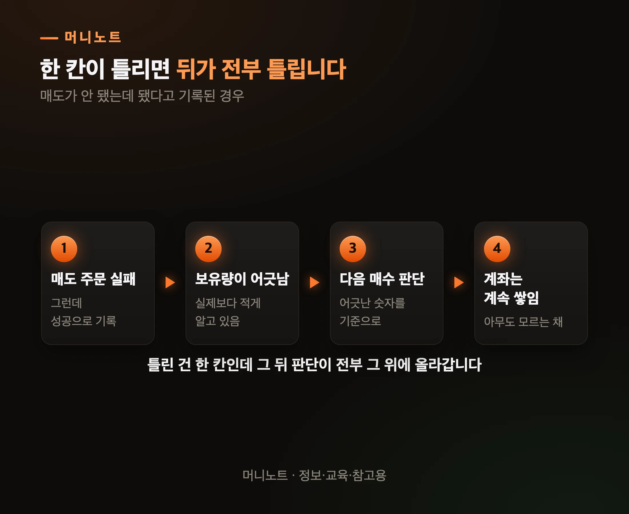 유령 물량이 만드는 문제