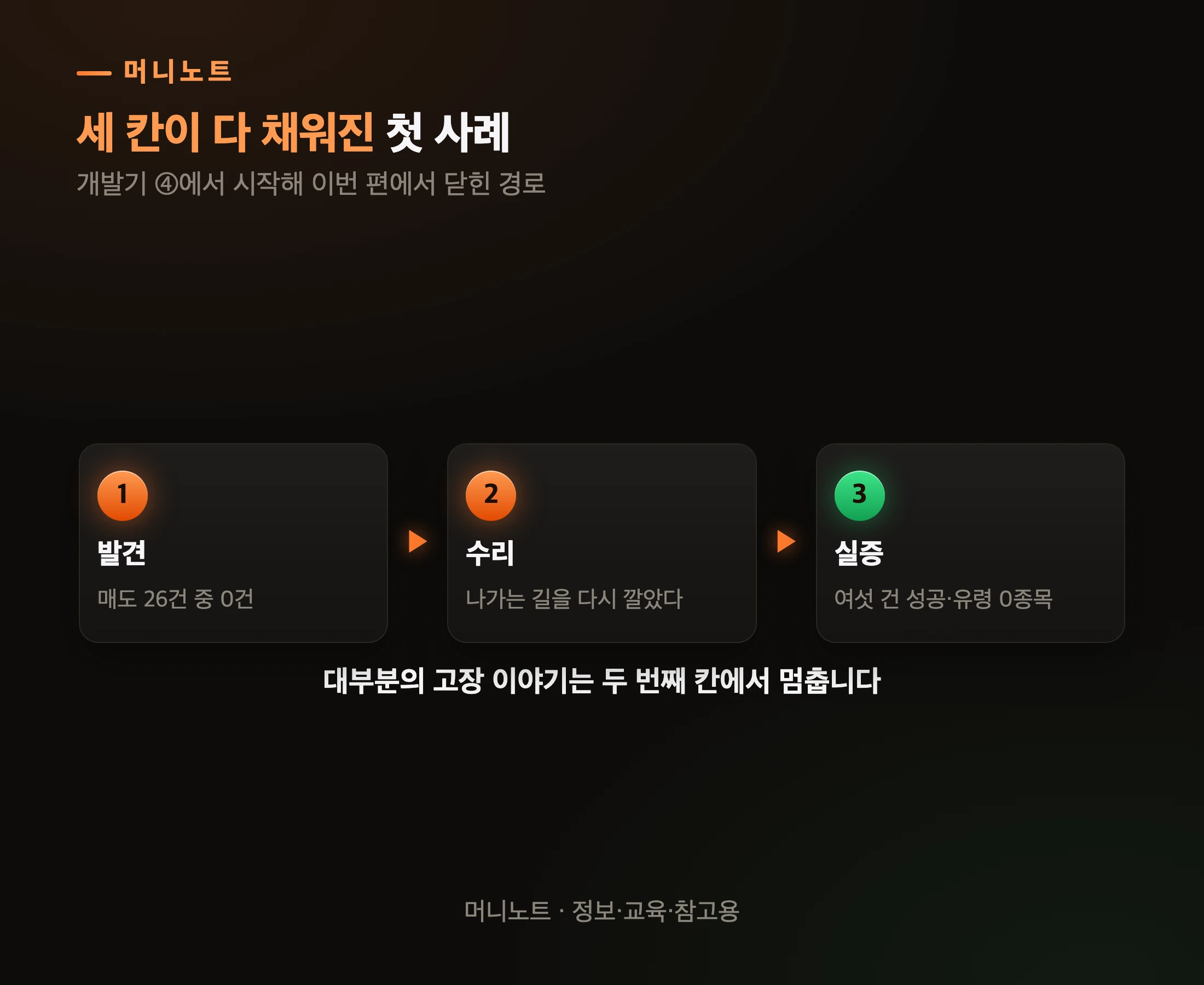 이번에 완결된 한 바퀴