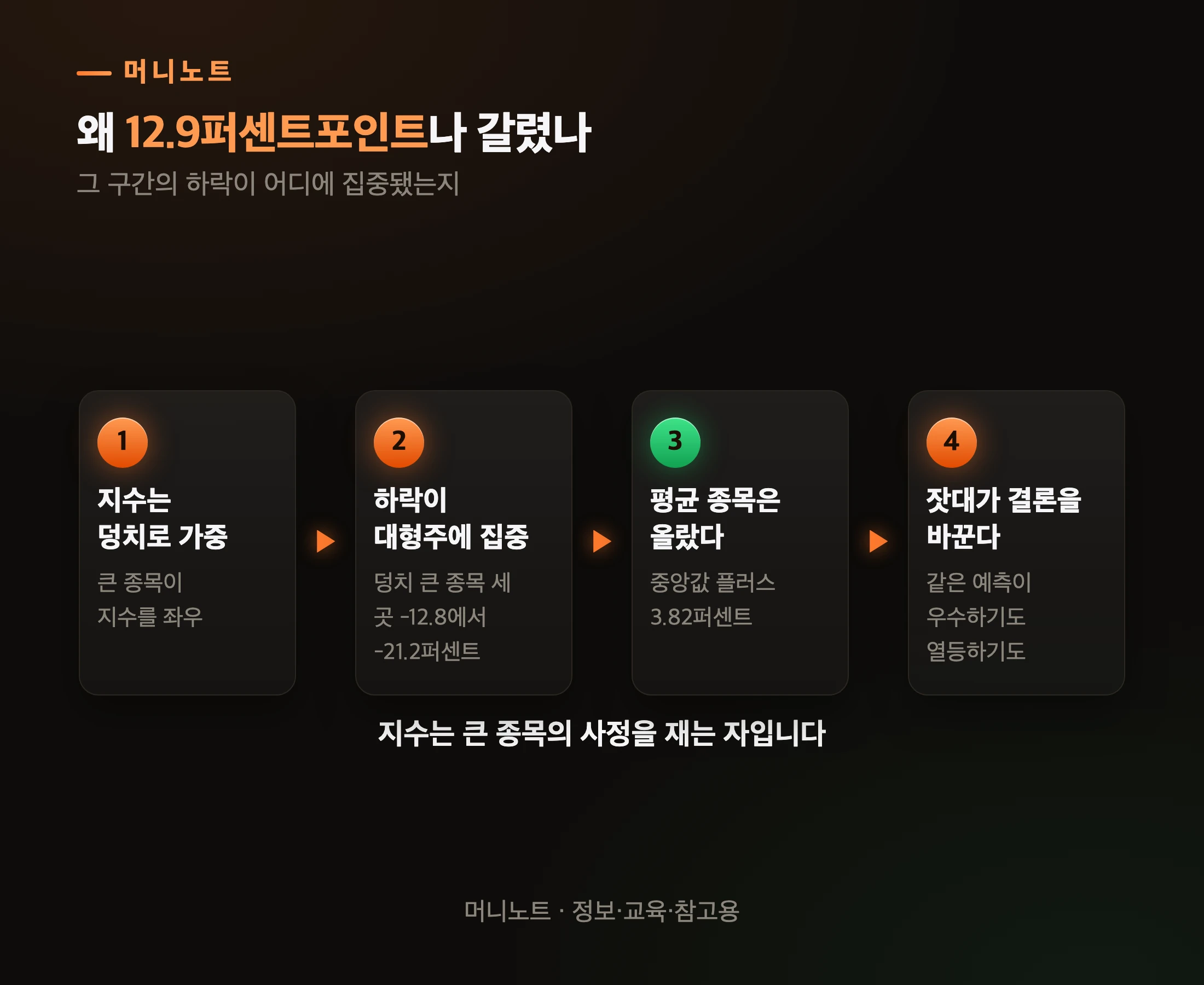 왜 두 잣대가 갈렸나