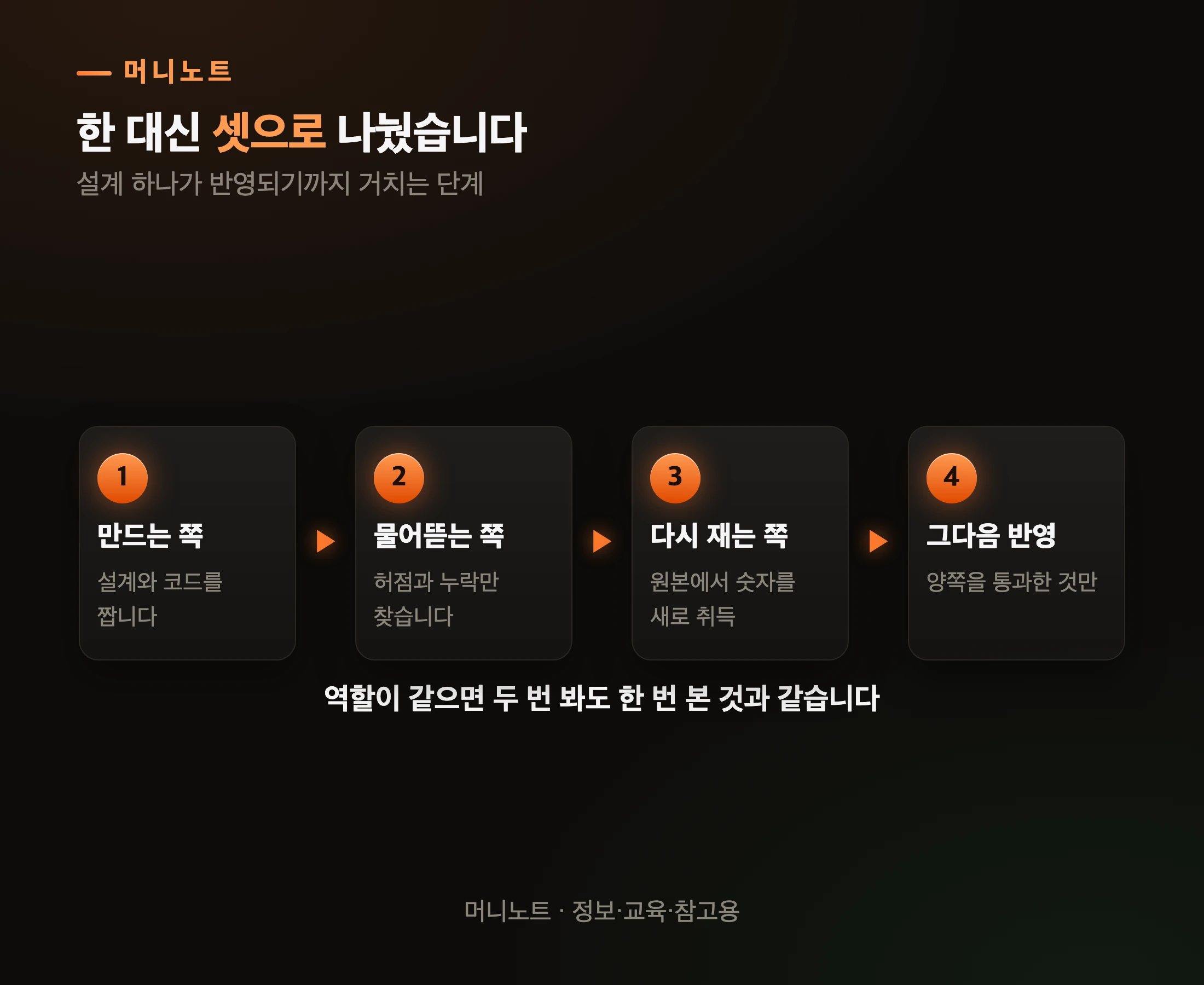 세 역할을 어떻게 나눴나