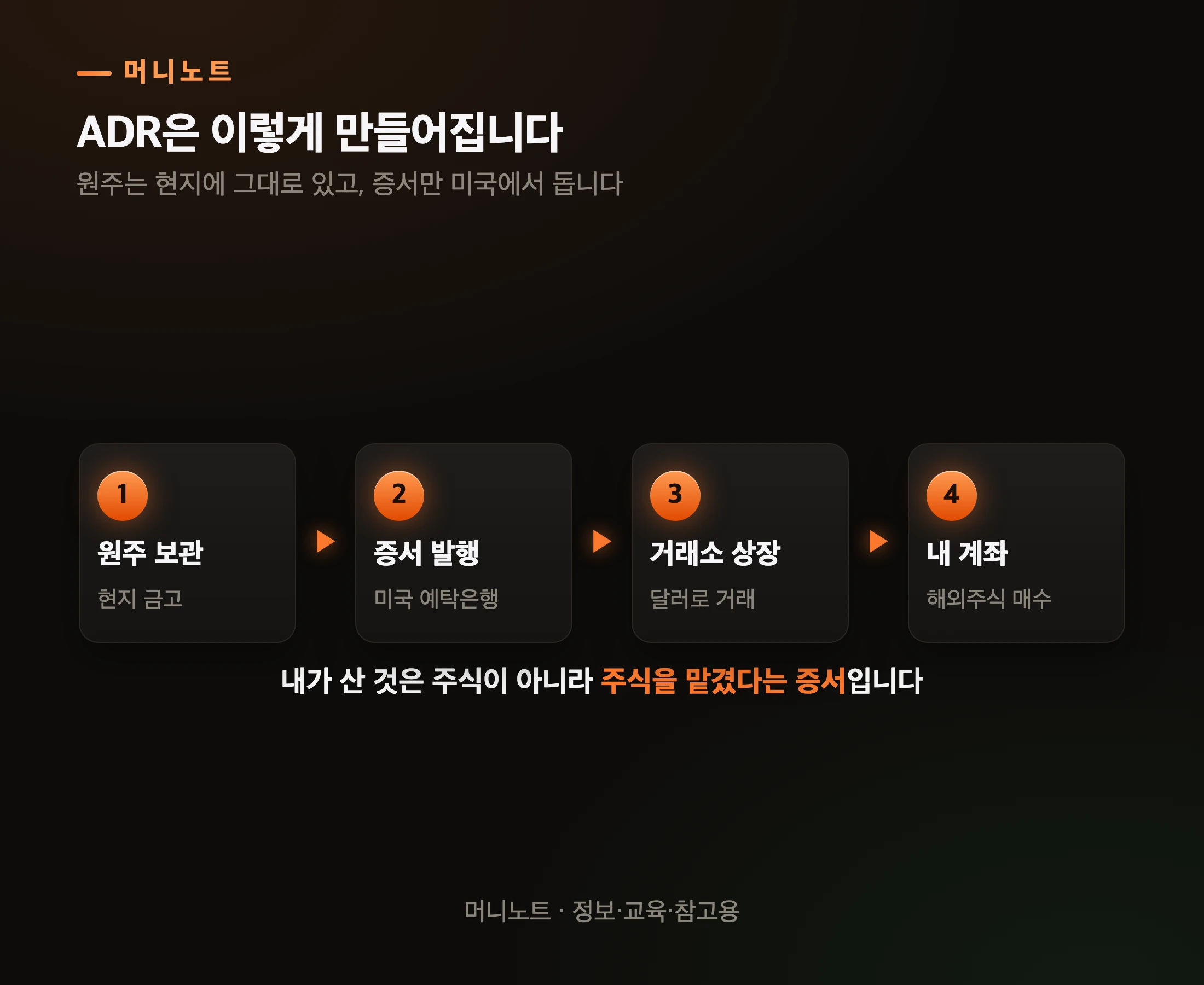 ADR이 만들어지는 네 단계
