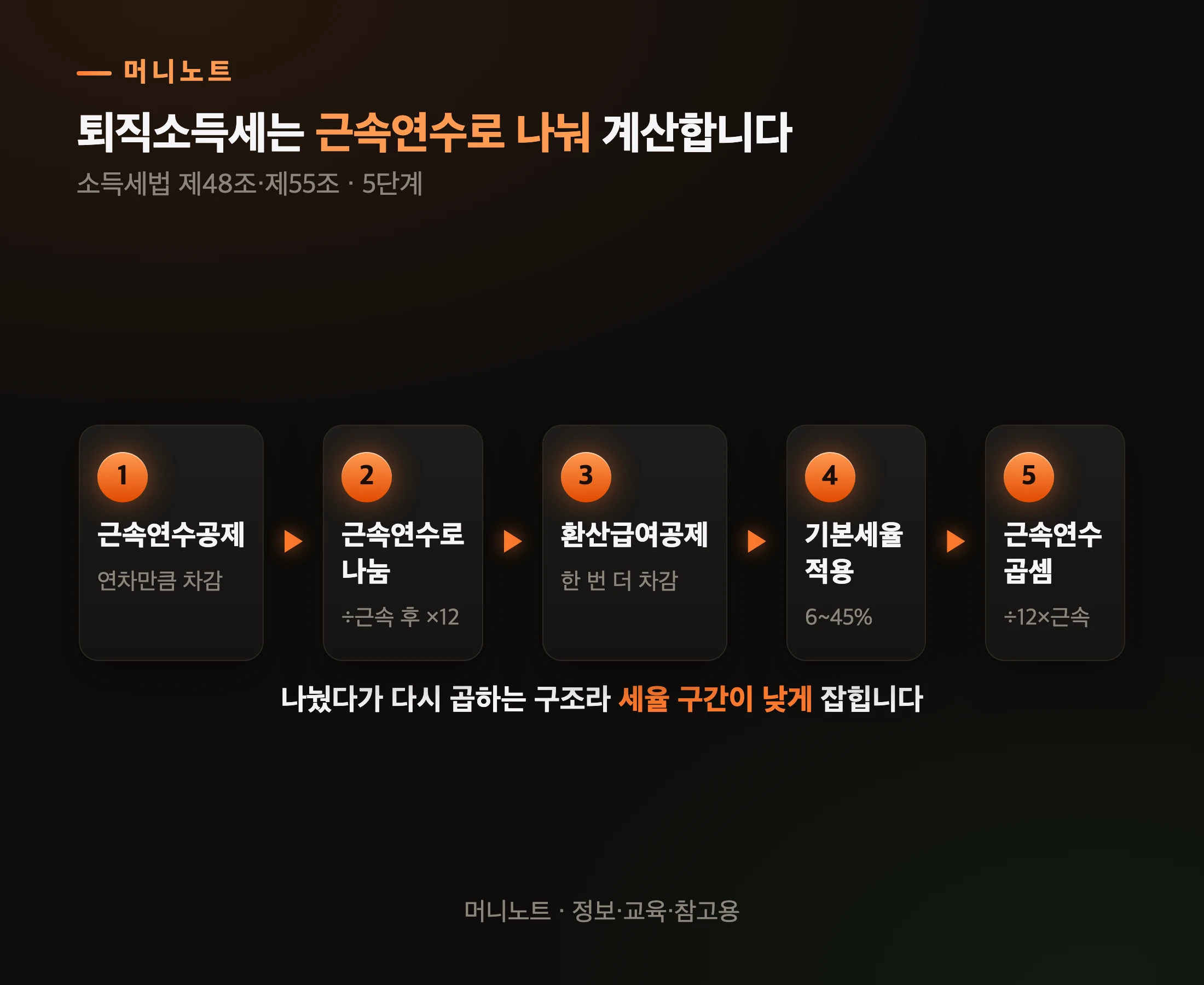 퇴직소득세 계산 5단계