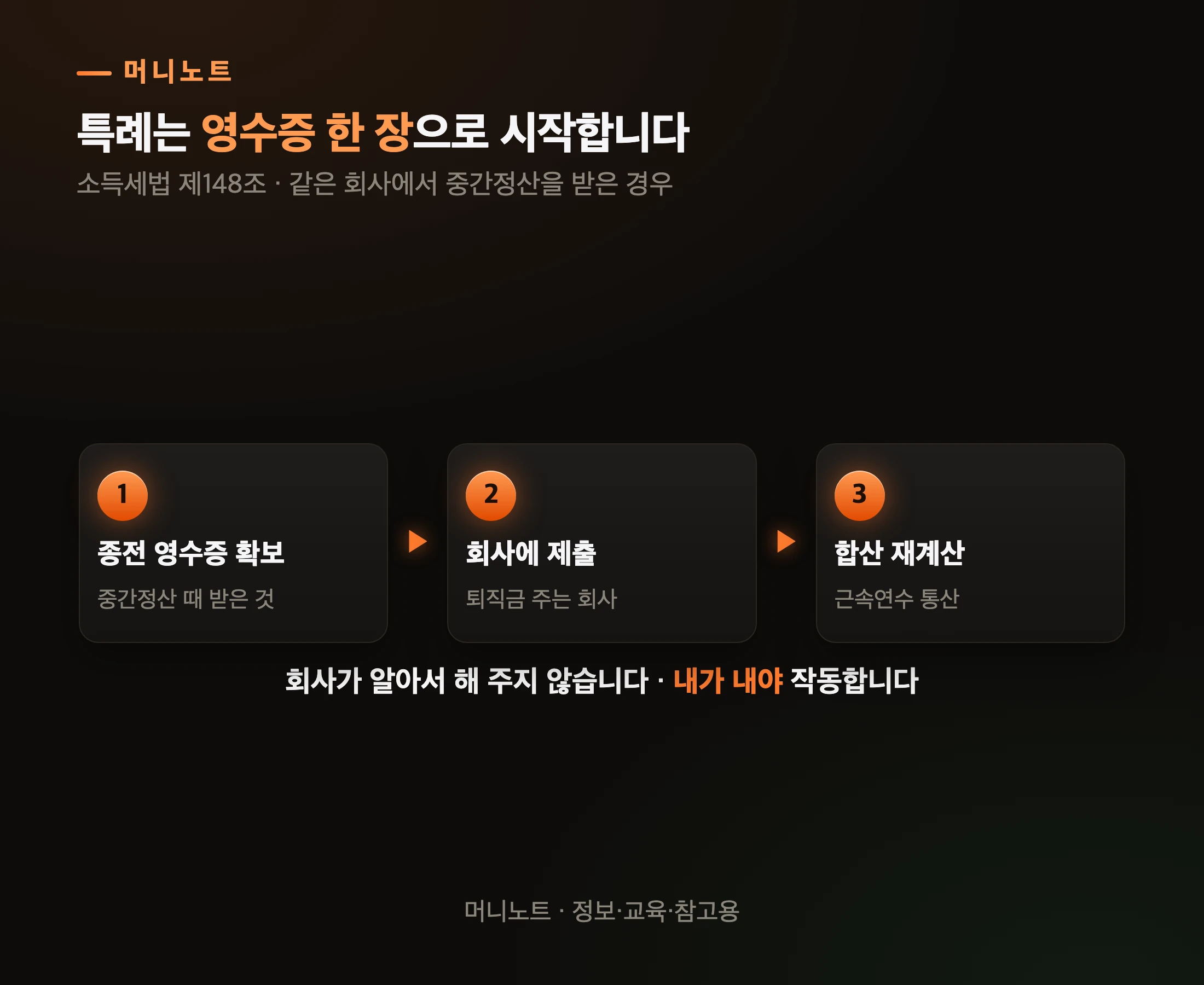 세액정산 특례가 작동하는 순서