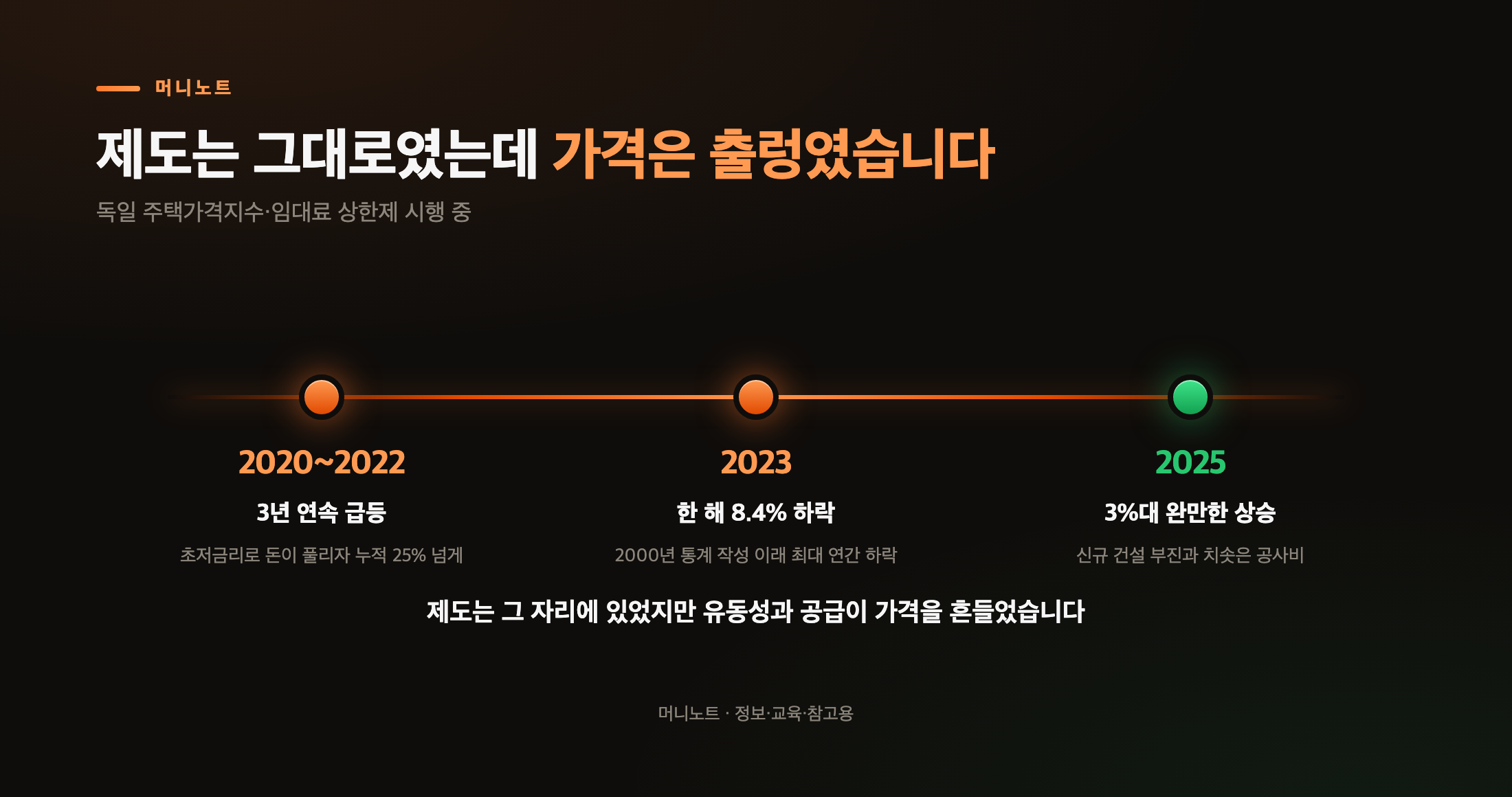 제도는 그대로였는데 가격은 출렁였다