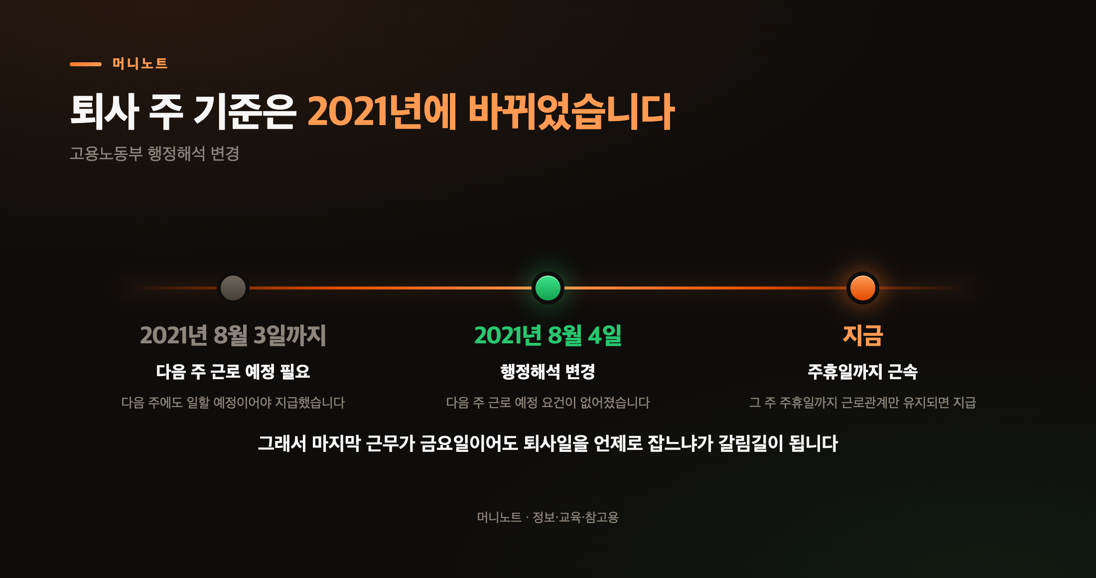 2021년에 바뀐 퇴사 주 기준