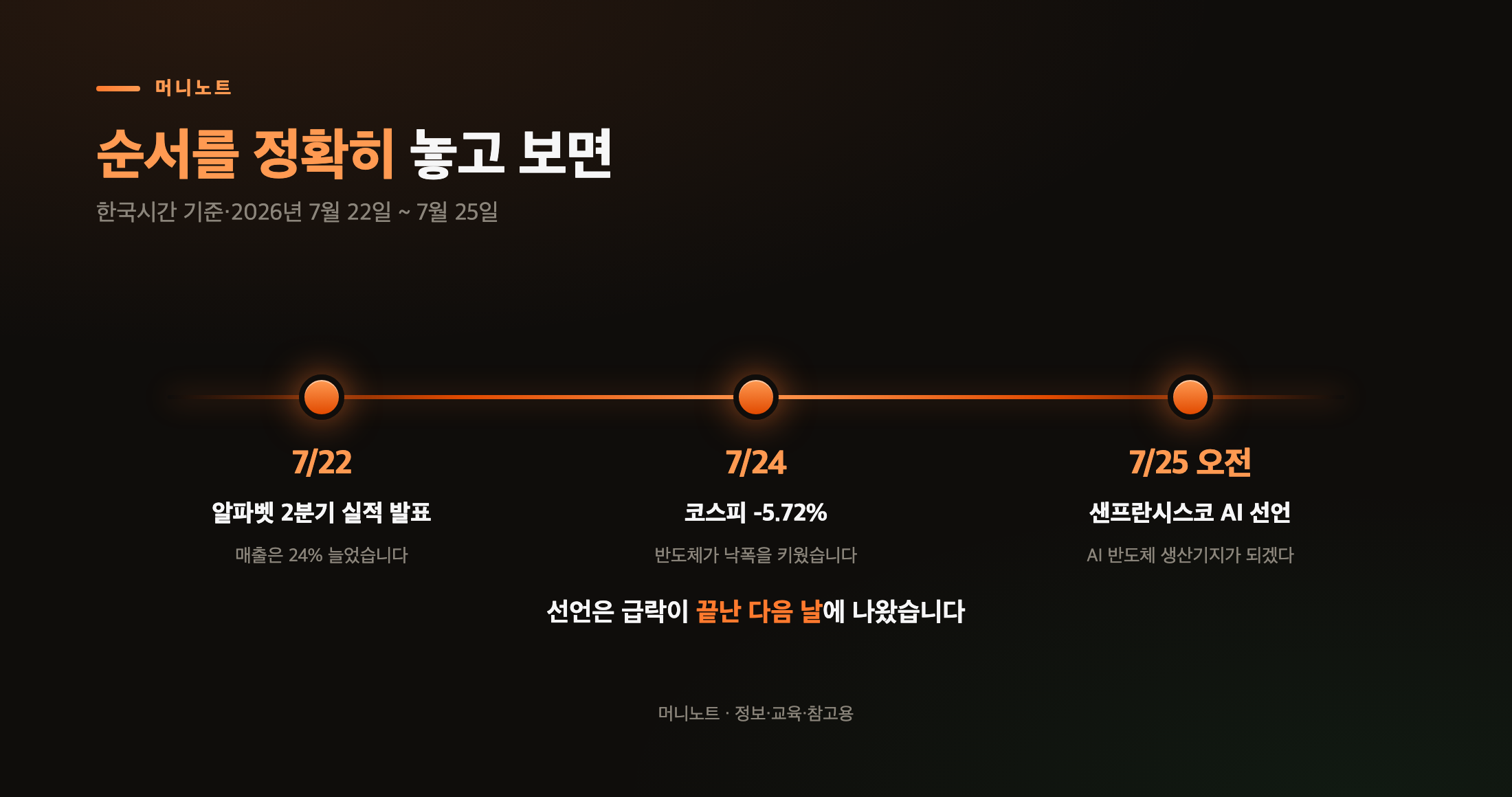 실리콘밸리 실적 발표부터 샌프란시스코 선언까지 순서
