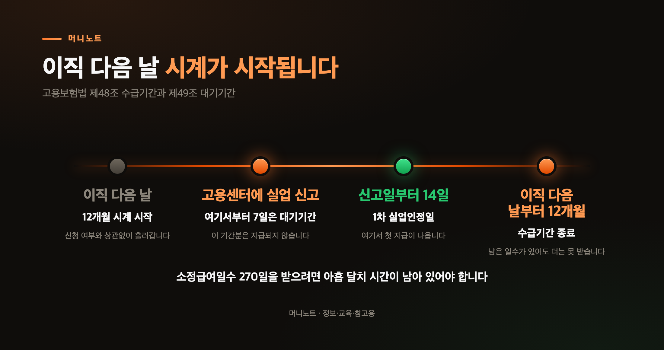 이직 후 12개월 시계