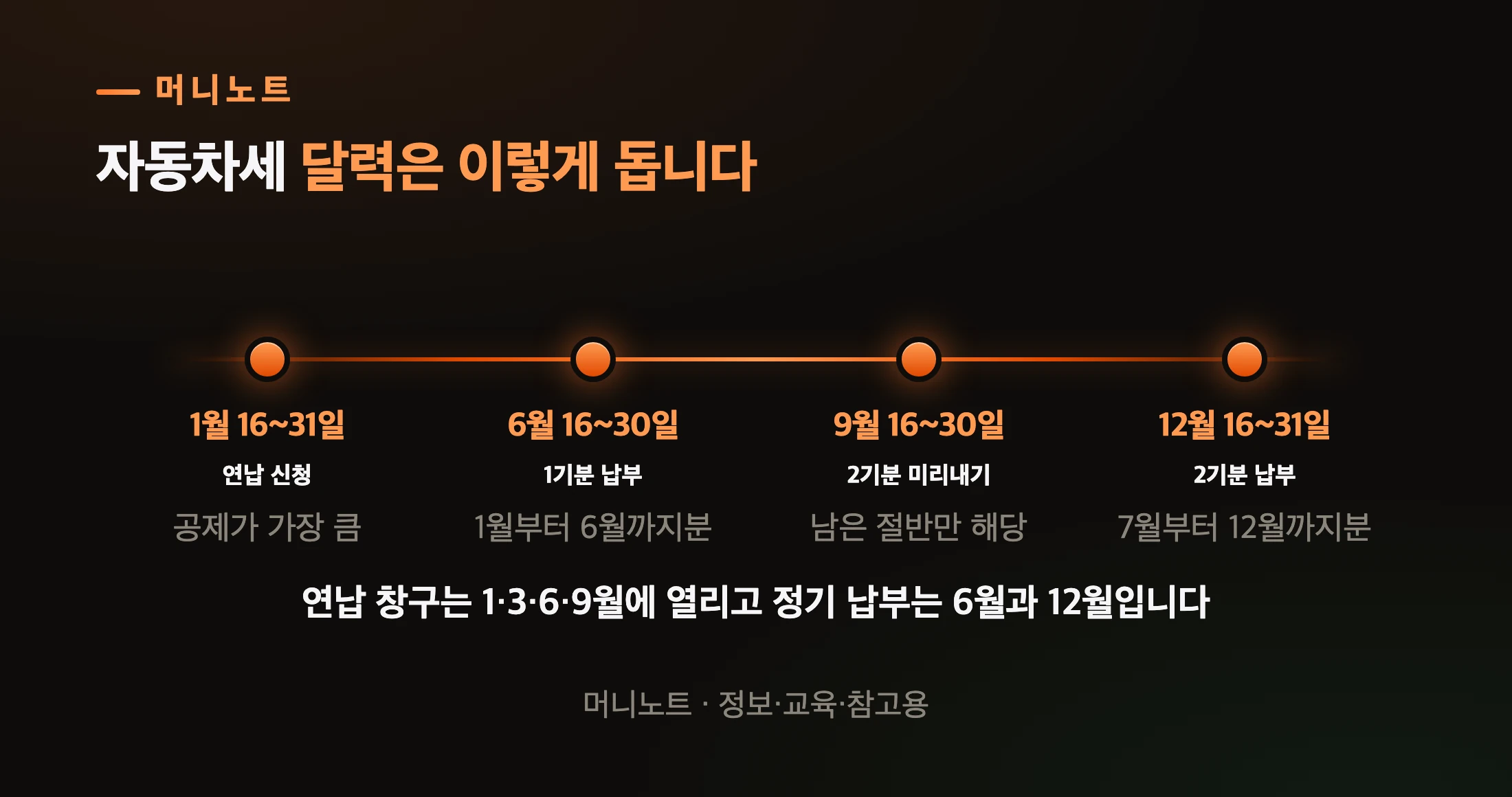 자동차세 한 해 일정