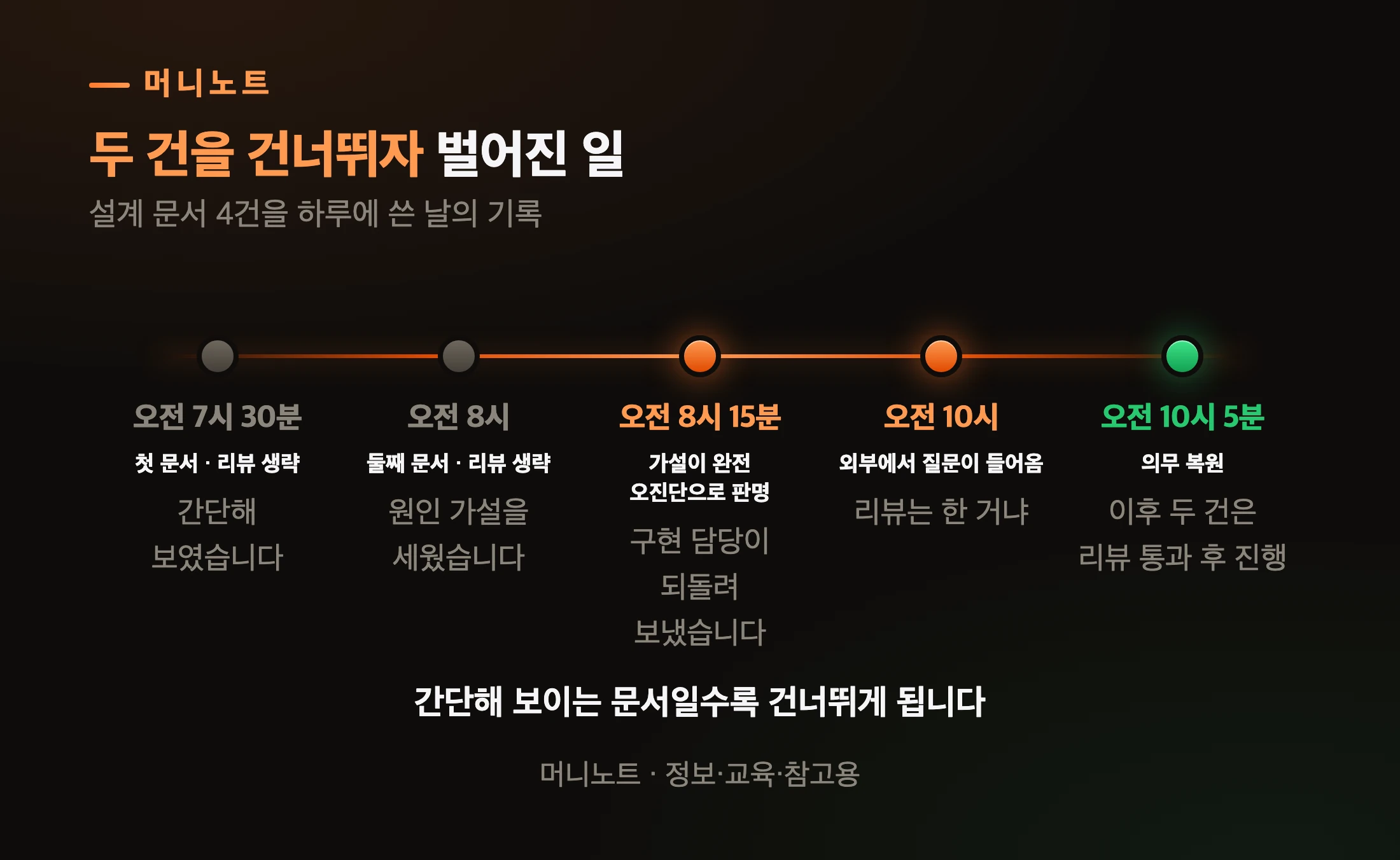 리뷰를 건너뛴 하루