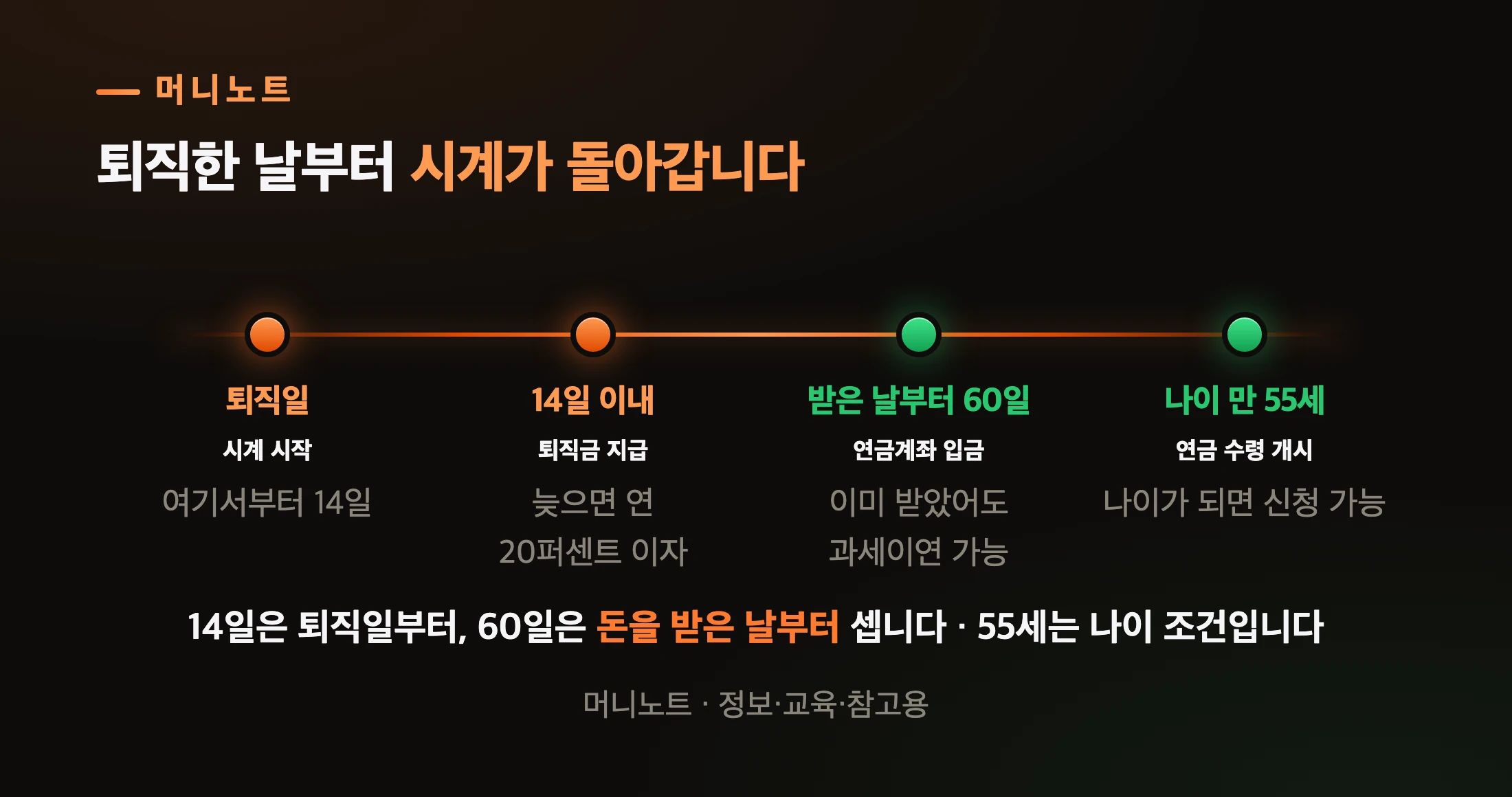 퇴직금이 움직이는 시간표