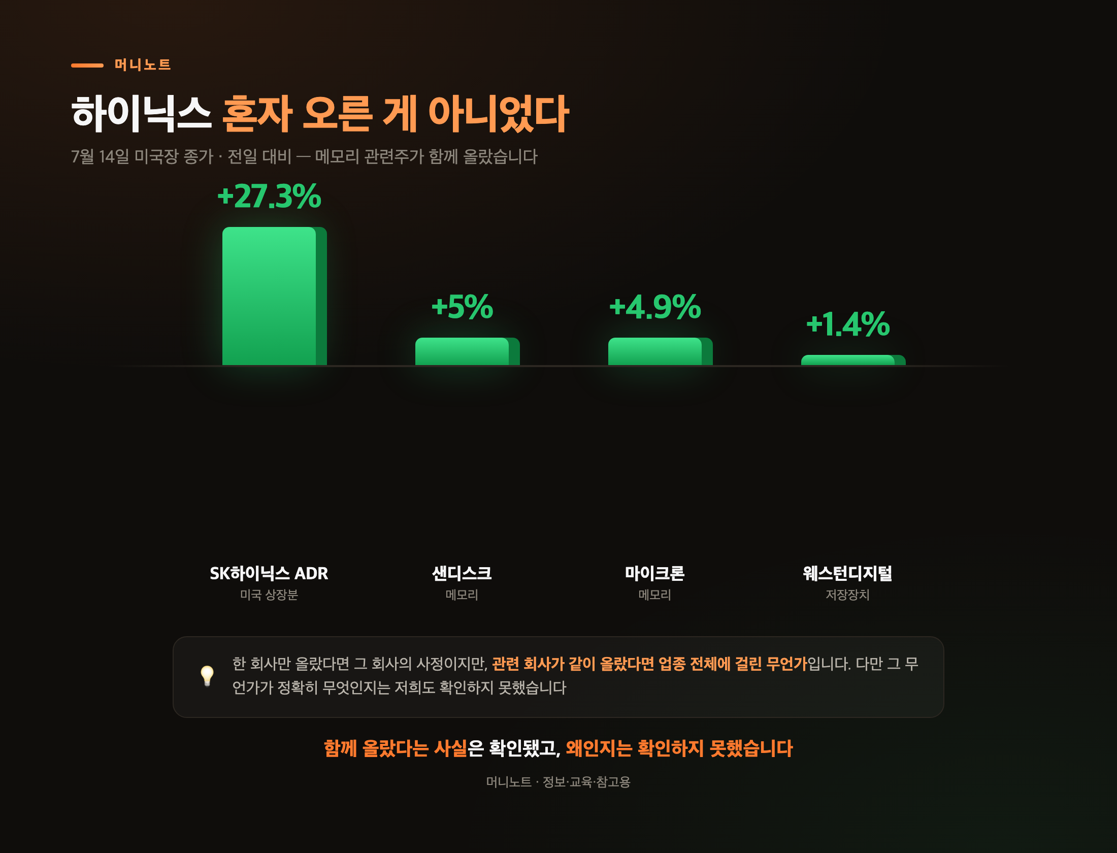어젯밤 함께 오른 메모리 관련주