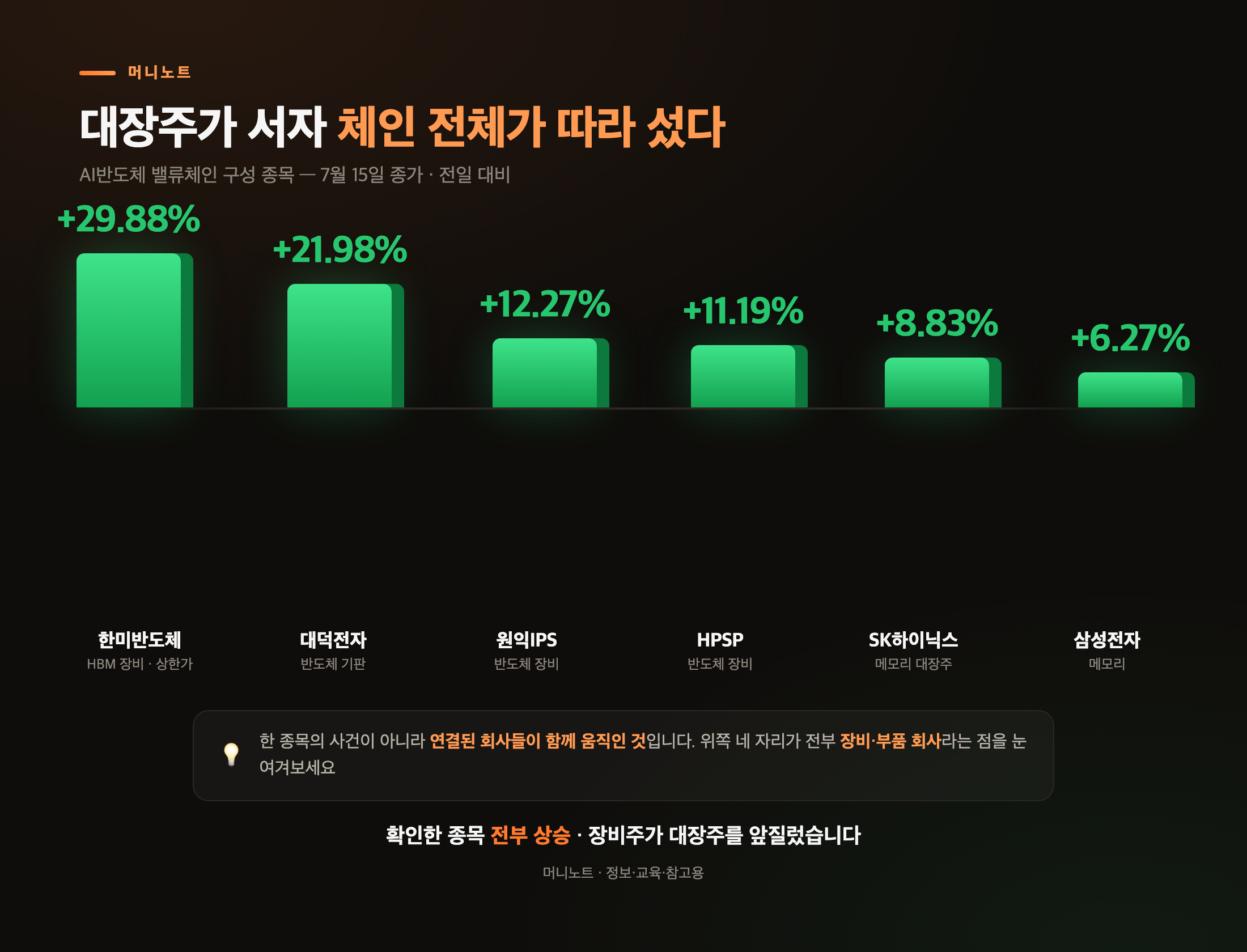 AI반도체 밸류체인 종가