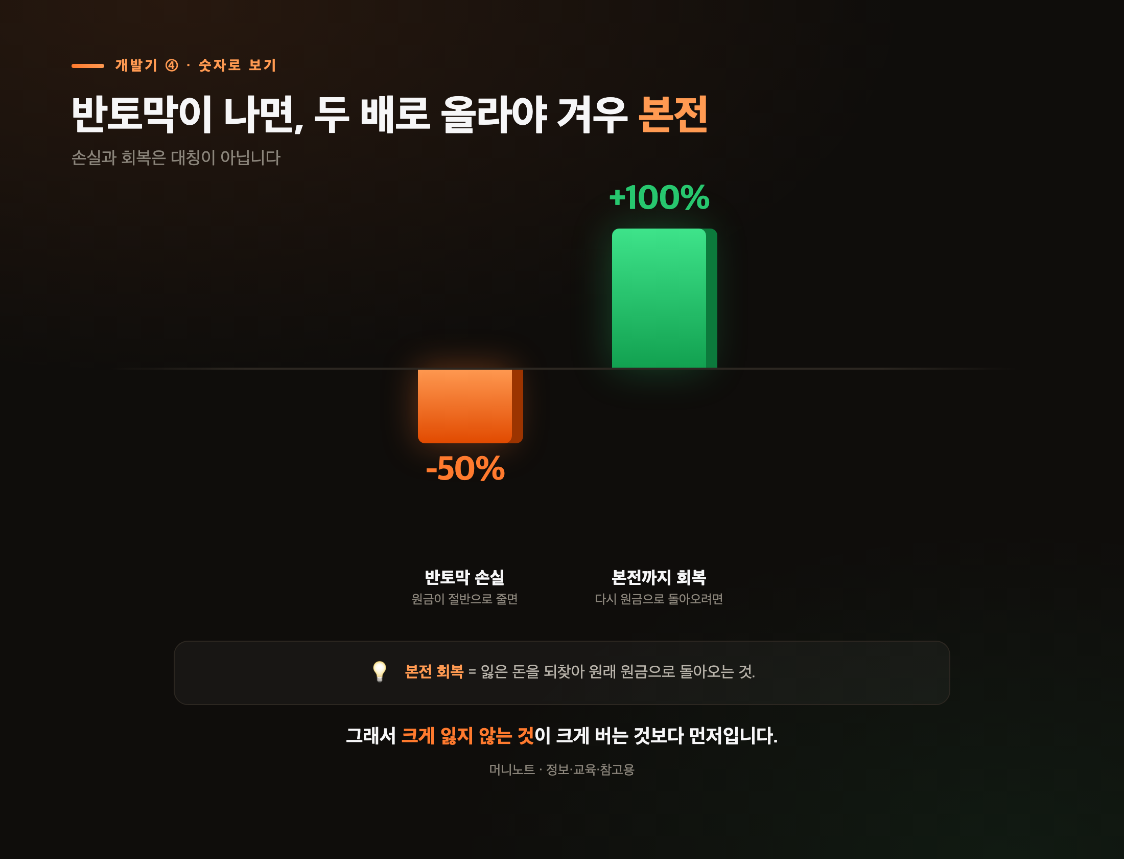 반토막의 산수