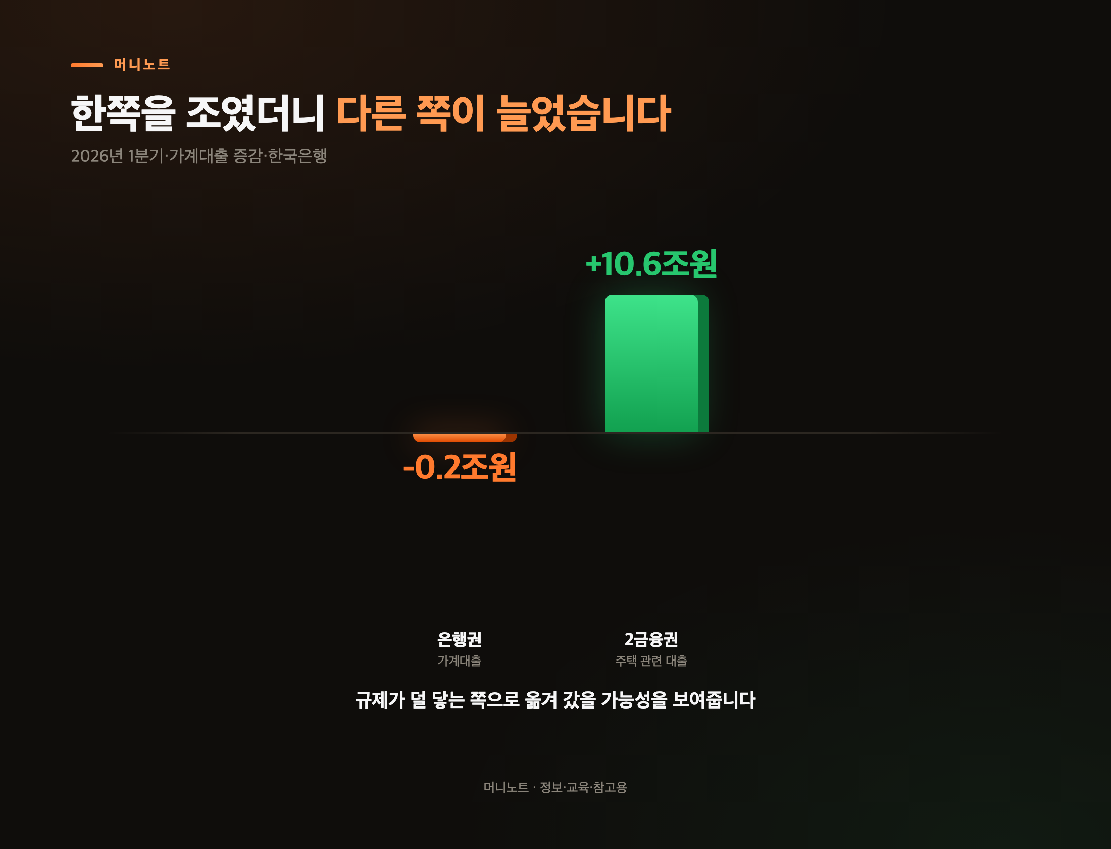 한쪽을 조이면 다른 쪽으로 흐른다