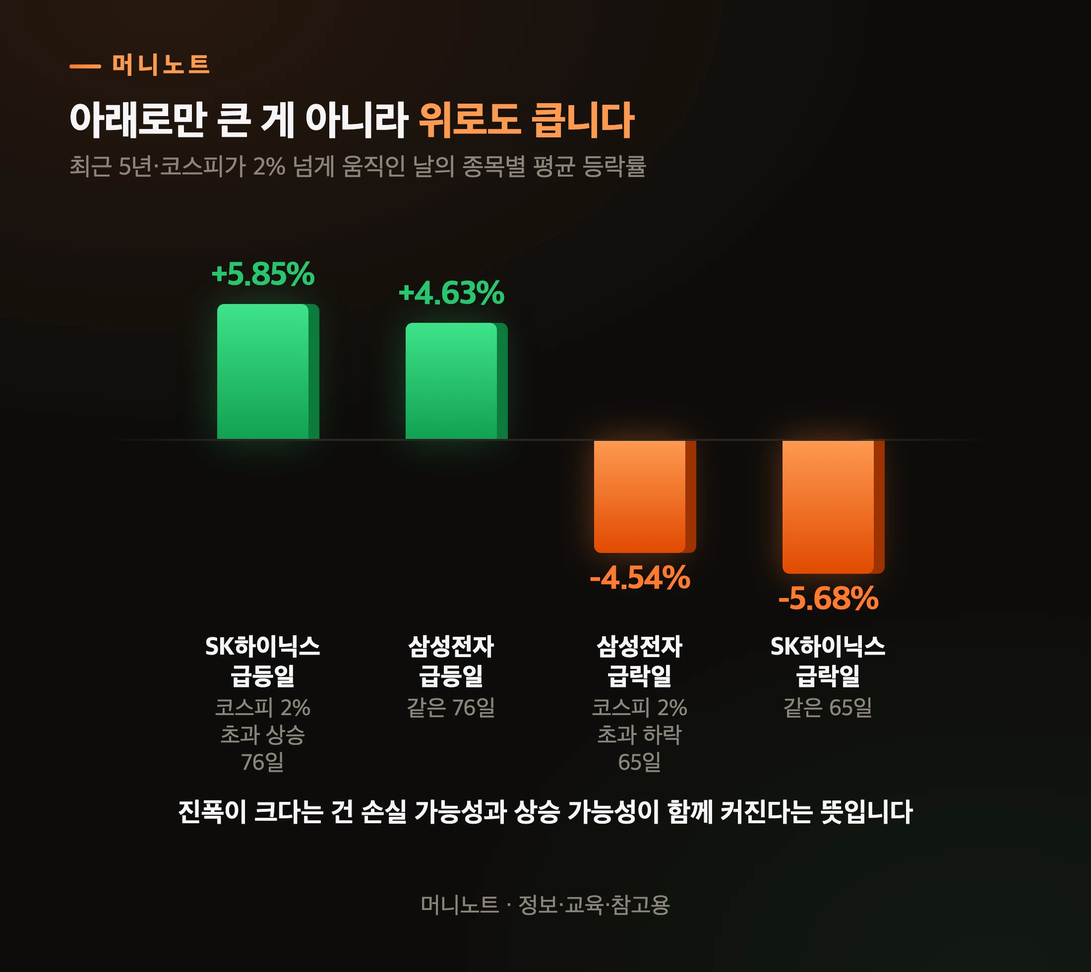 급등일과 급락일 대칭