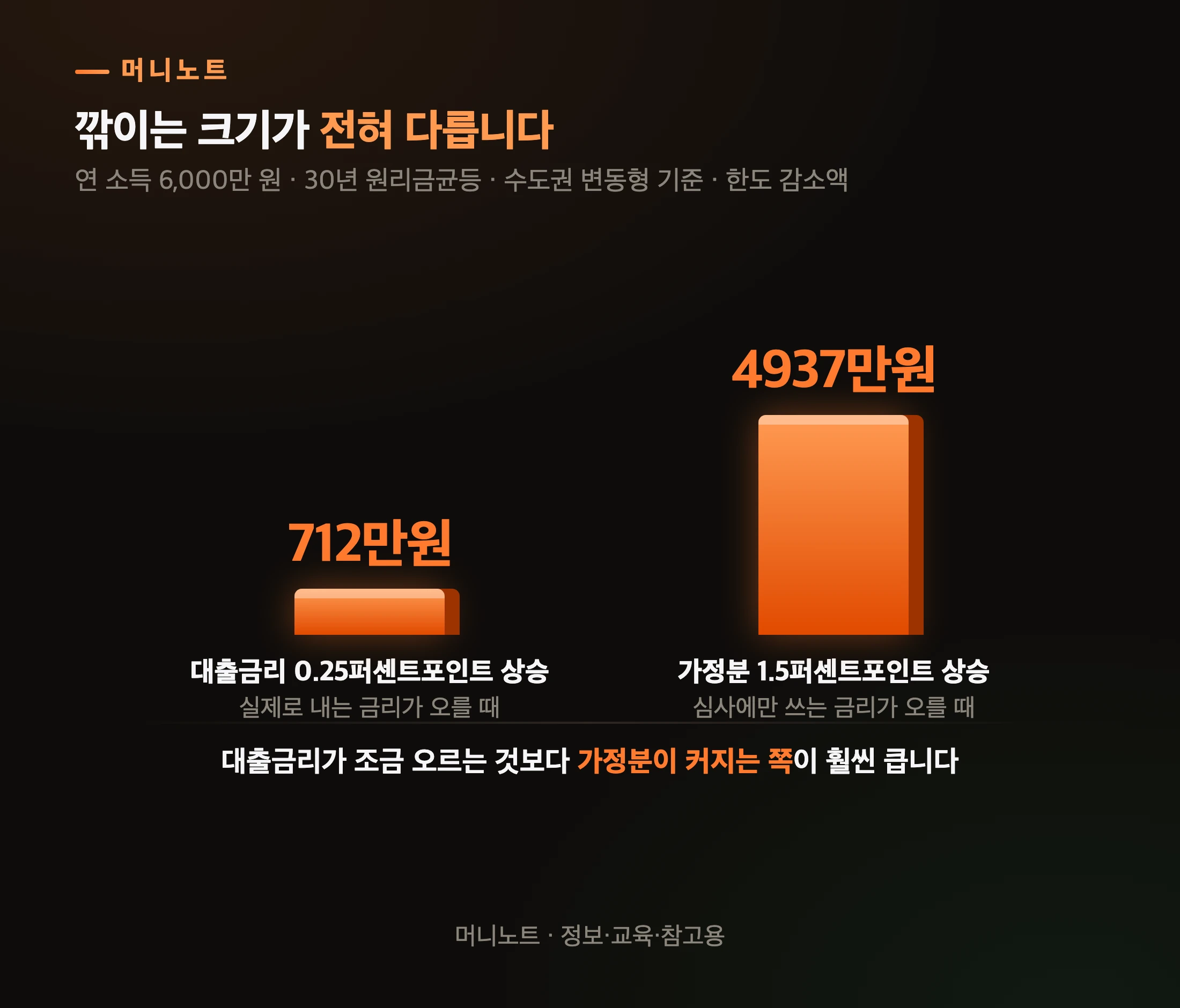 무엇이 한도를 더 크게 깎는가