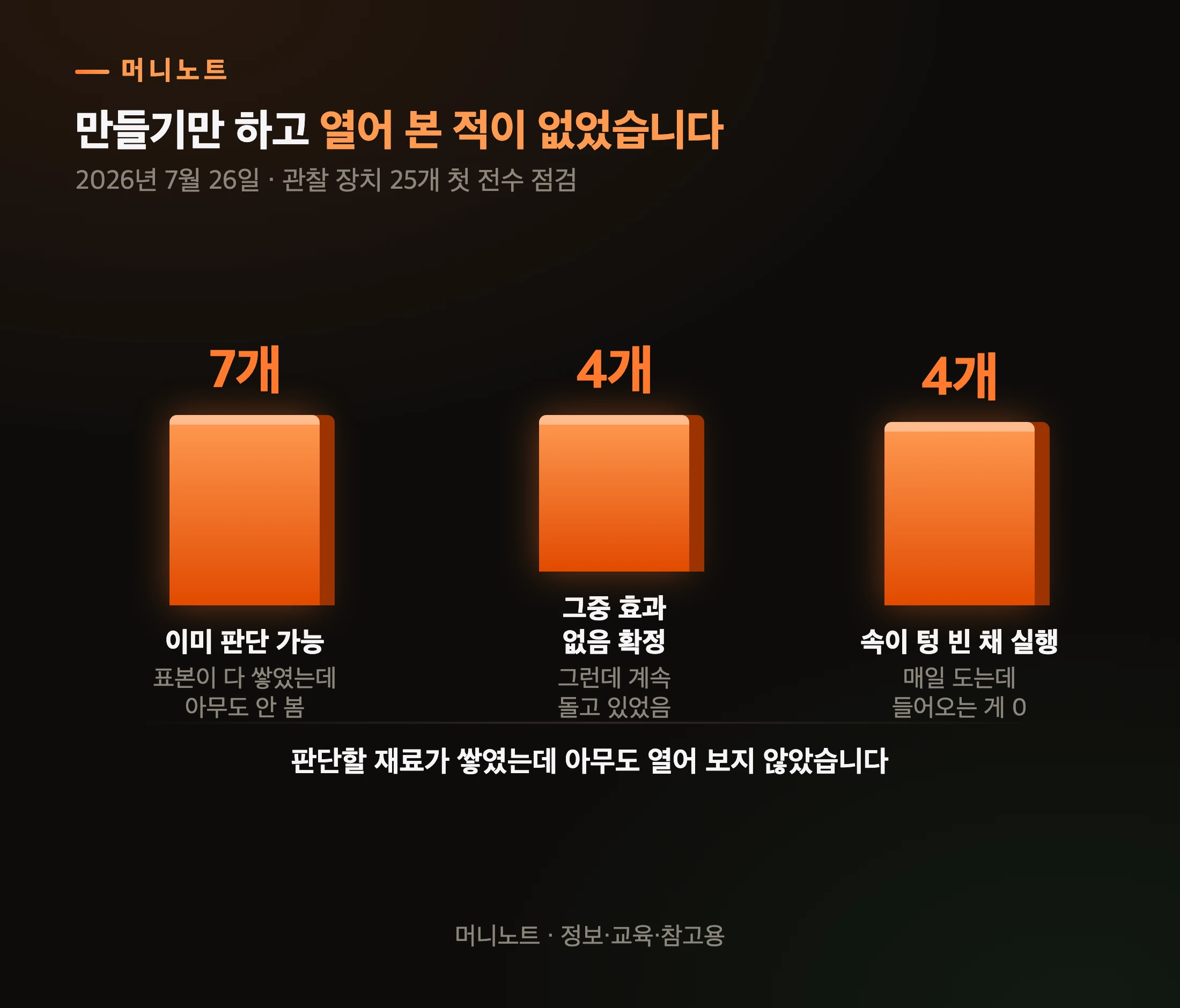 관찰 장치 25개를 열어 봤더니