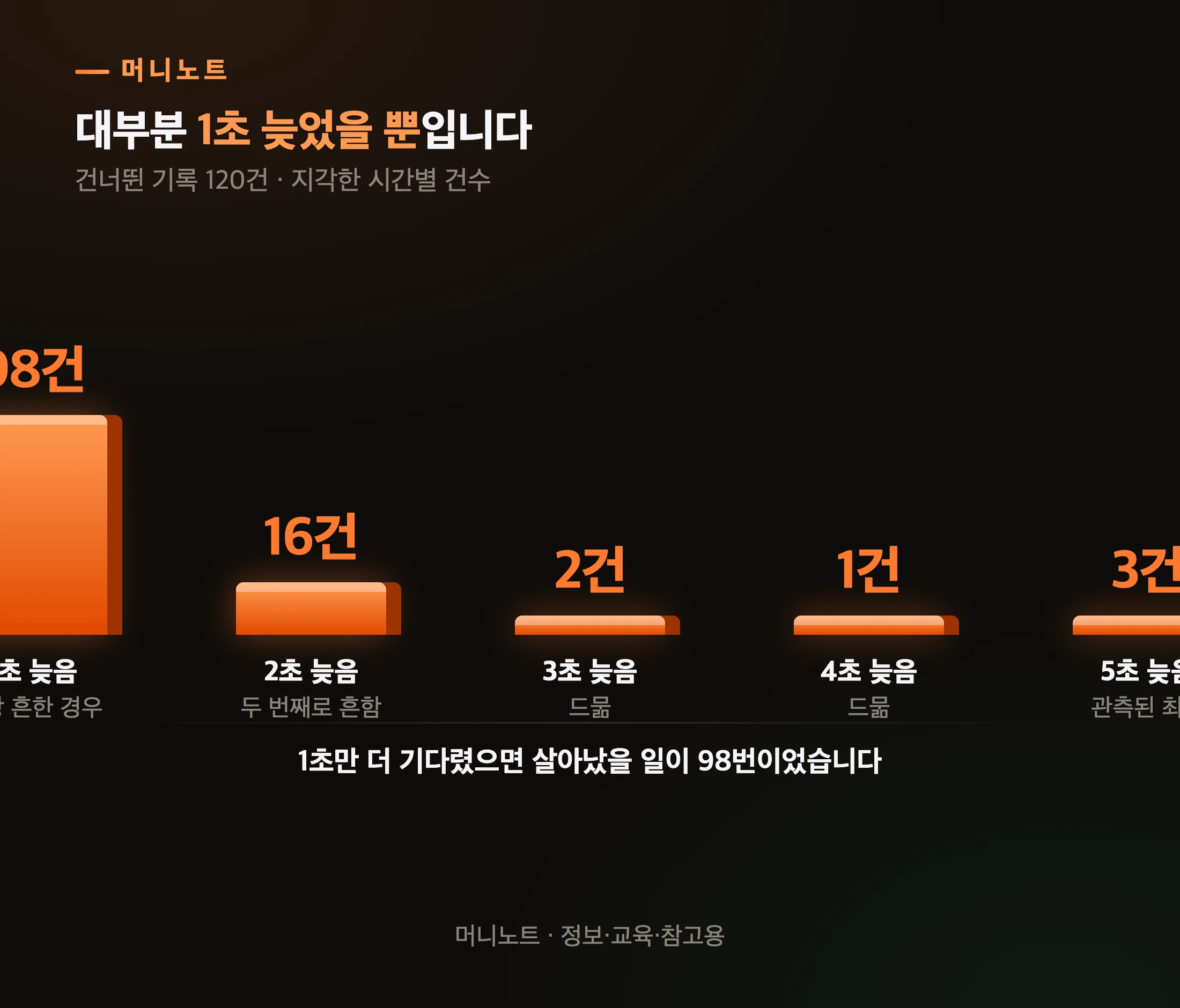 얼마나 늦었길래 버려졌나