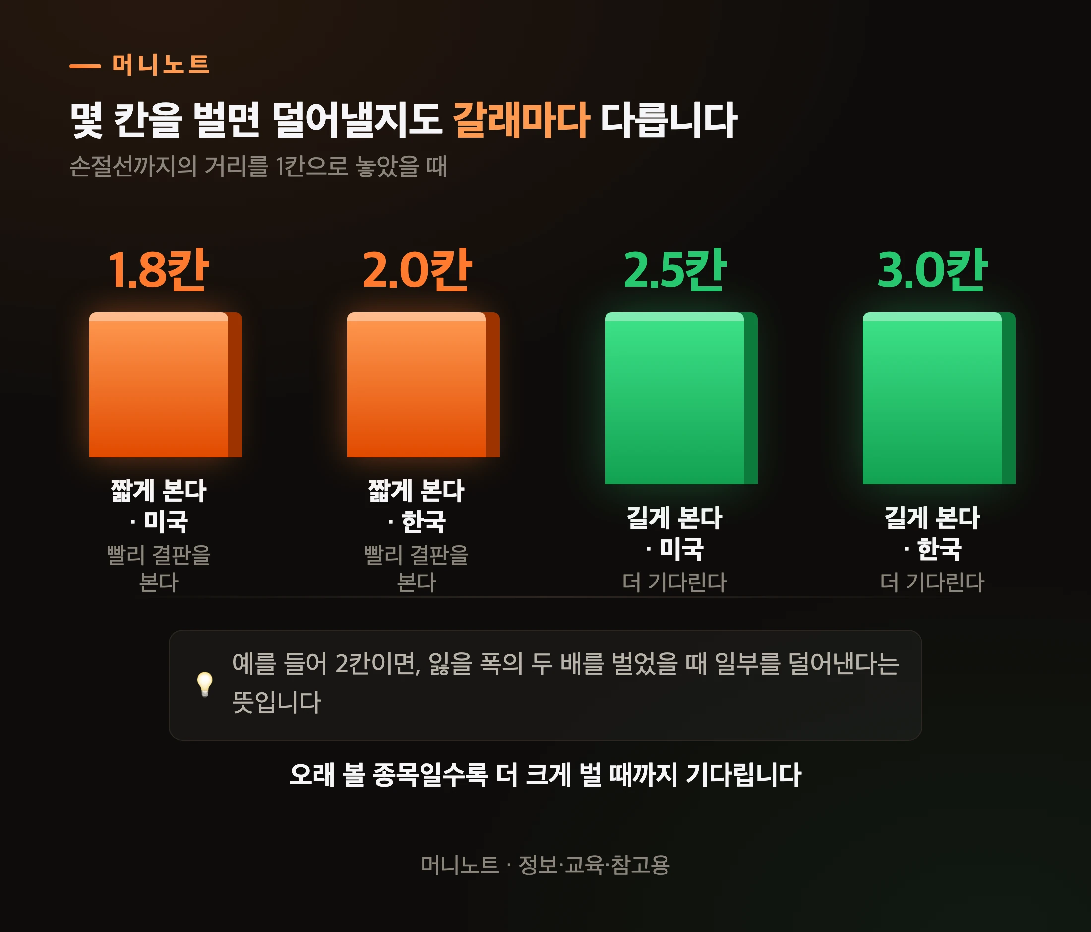 갈래와 나라에 따라 익절 목표가 다르다
