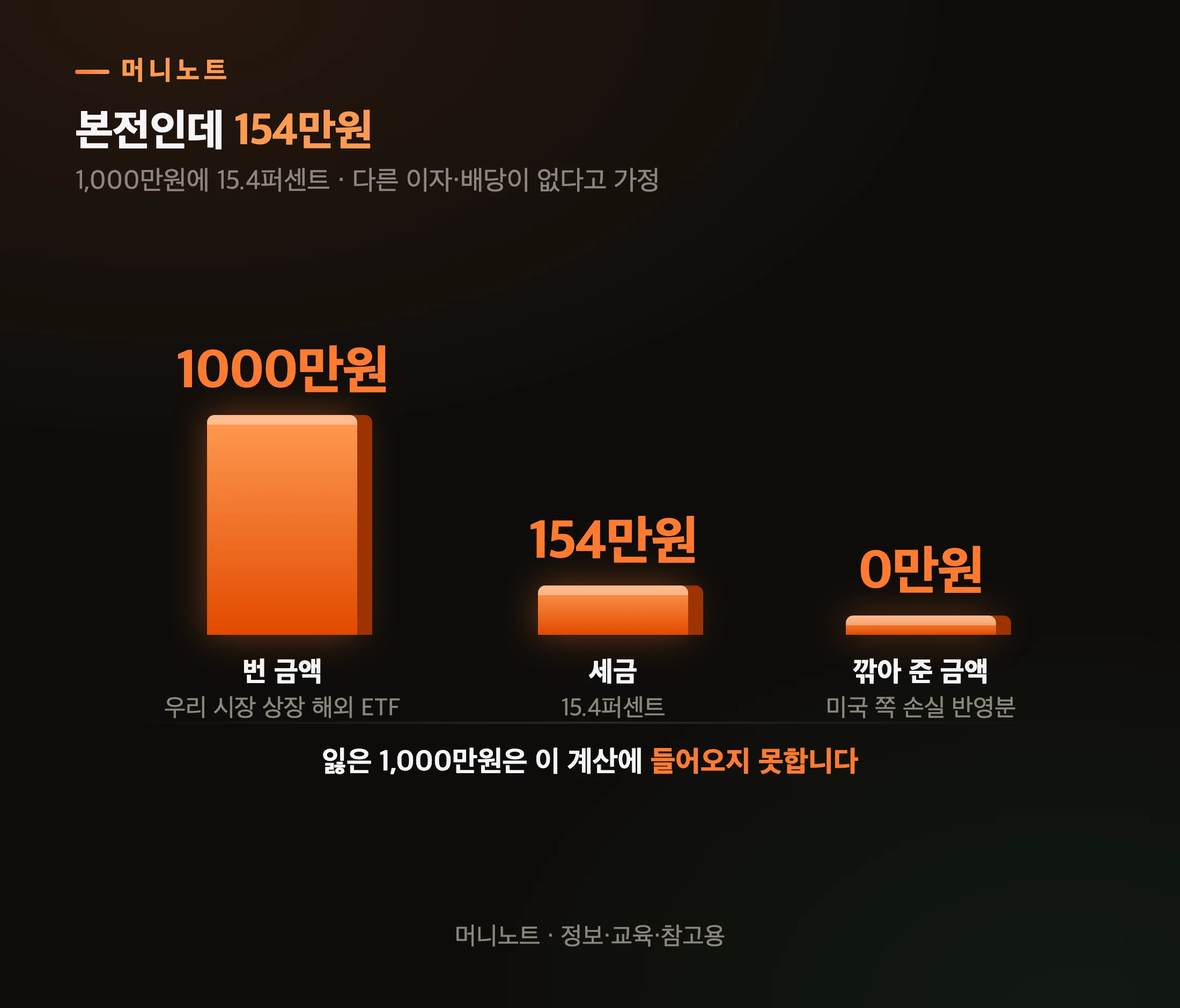 붙는 세금
