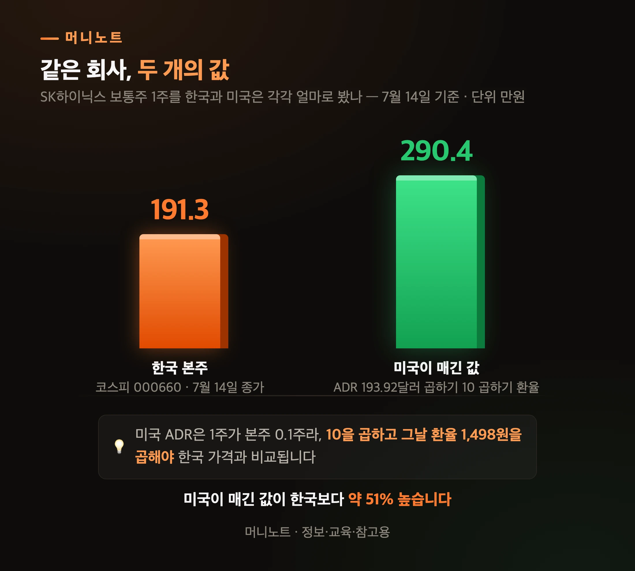 한국과 미국이 매긴 SK하이닉스 값
