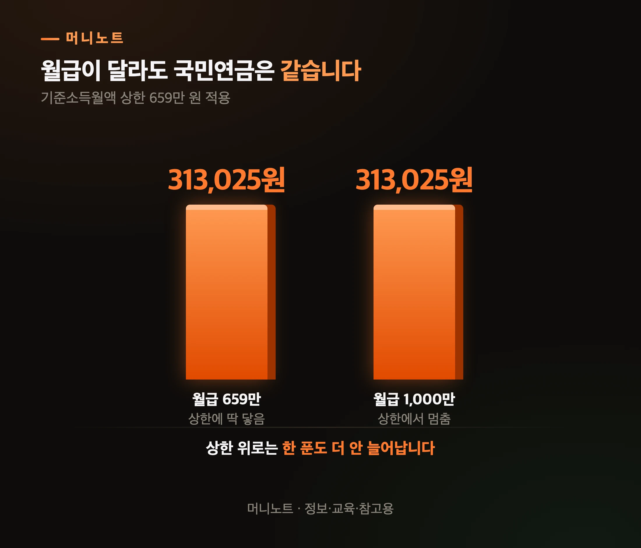 국민연금 상한이 만드는 차이