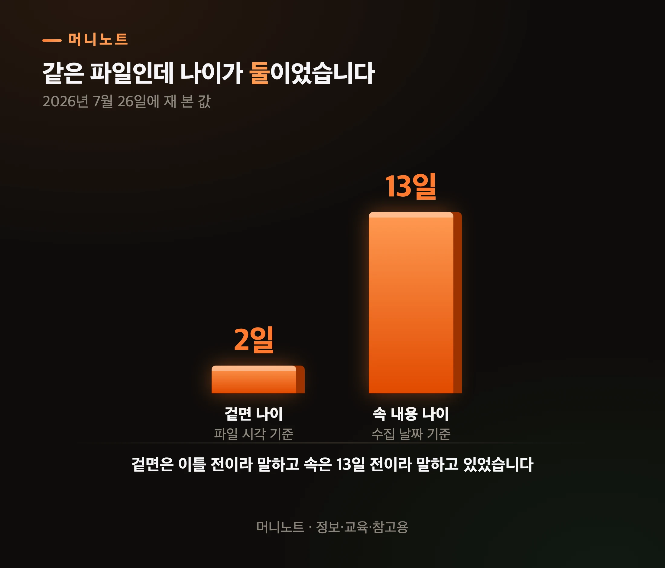 같은 파일인데 나이가 둘