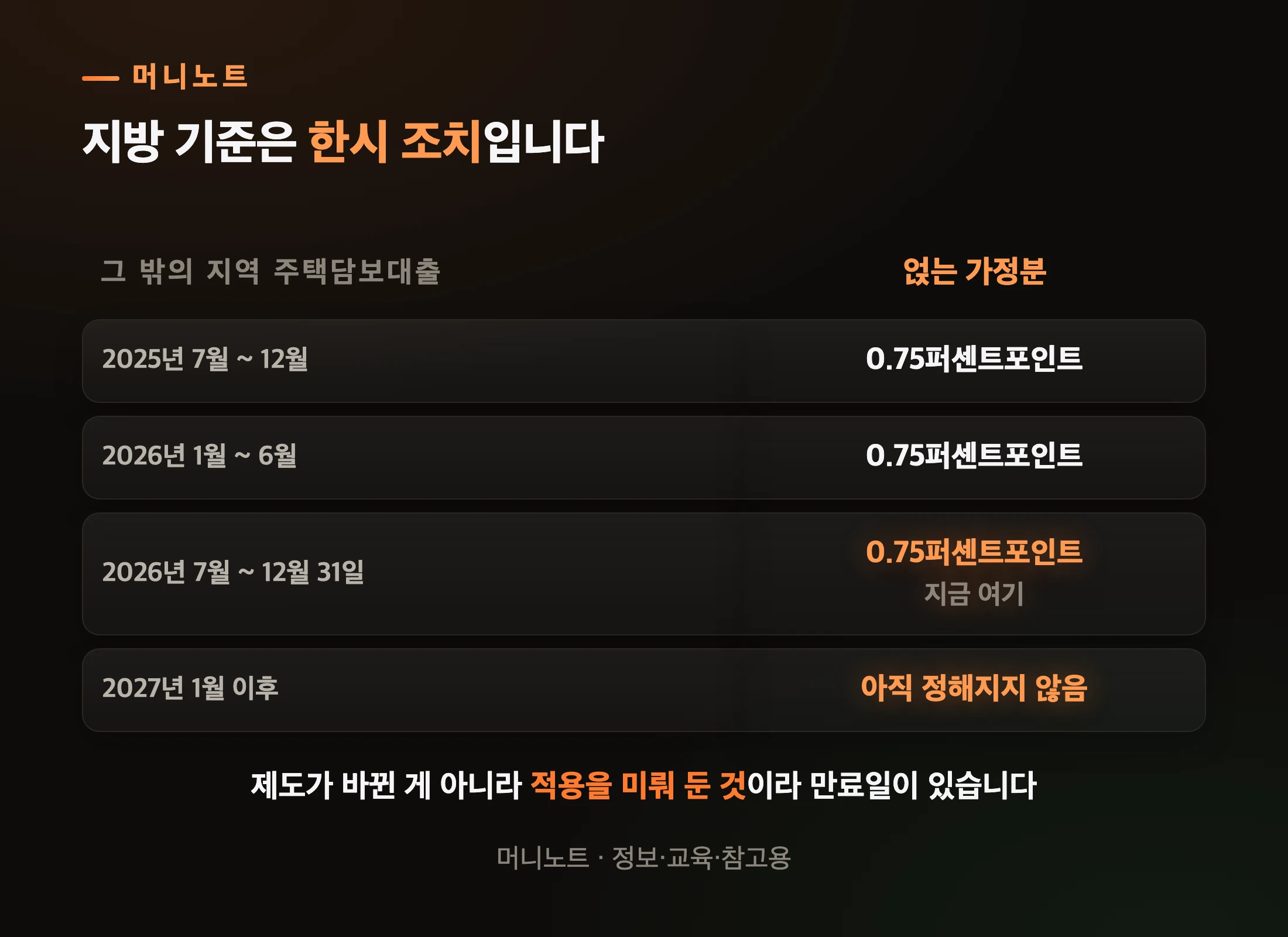 지방 유예는 반년마다 다시 정합니다