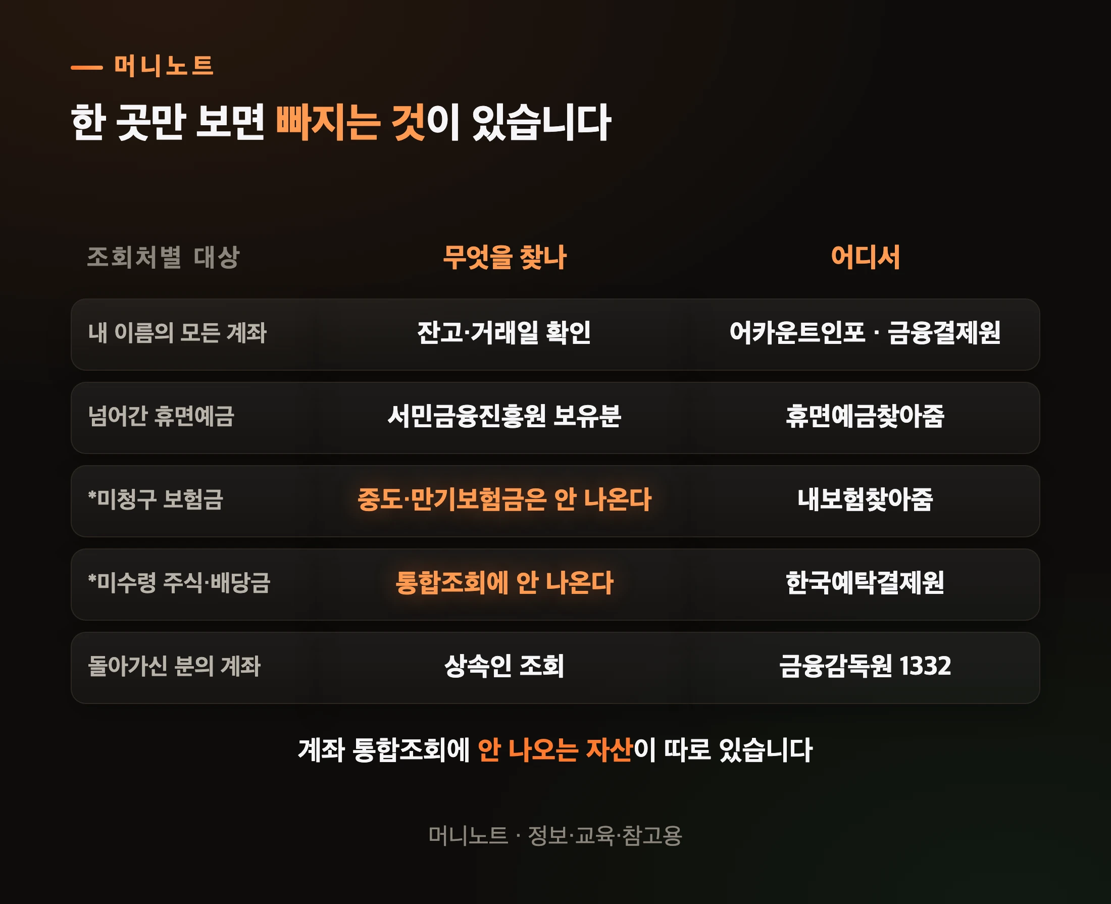 무엇을 찾느냐에 따라 가는 곳이 다릅니다