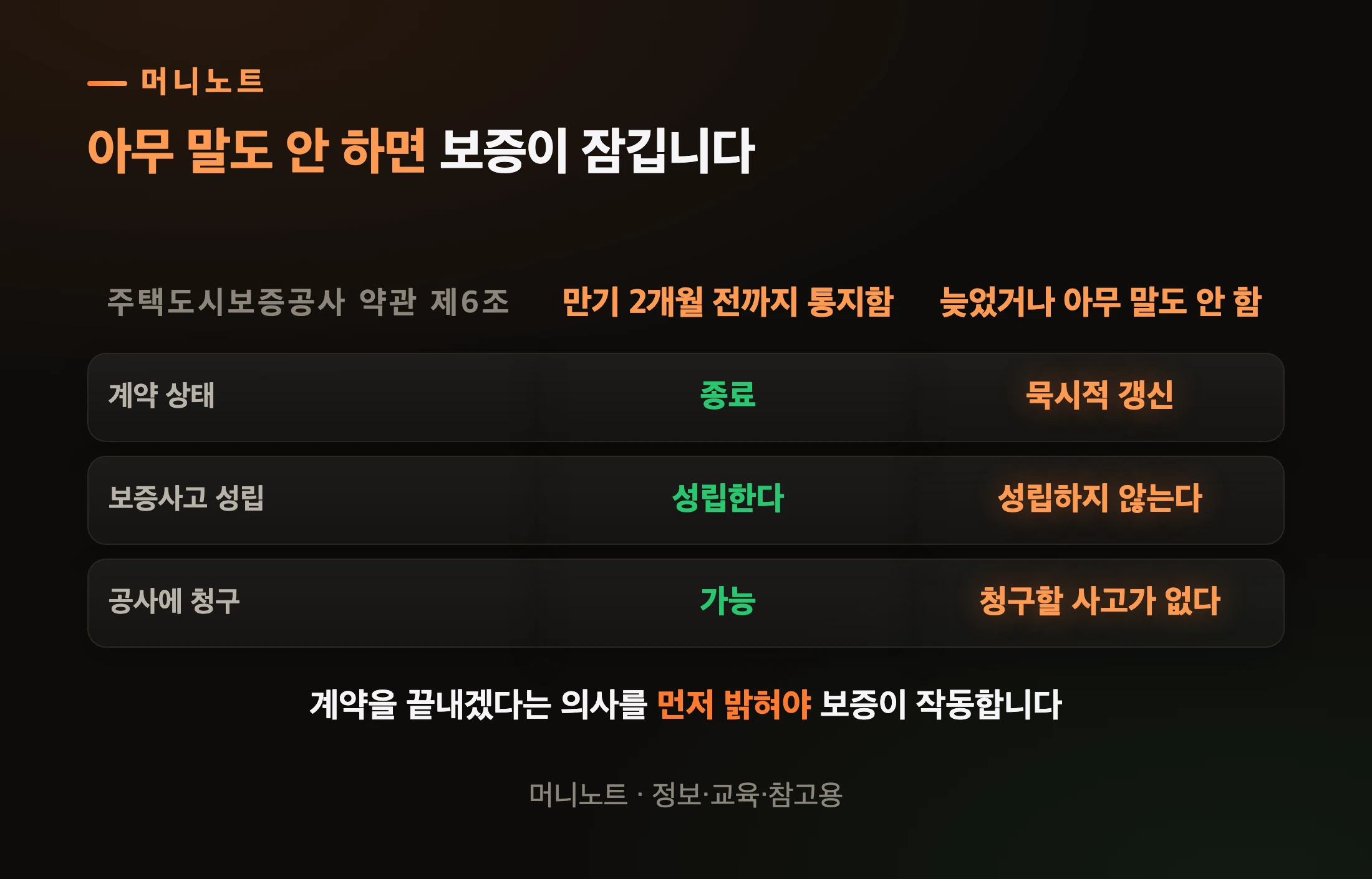 갱신되면 보증사고가 성립하지 않습니다