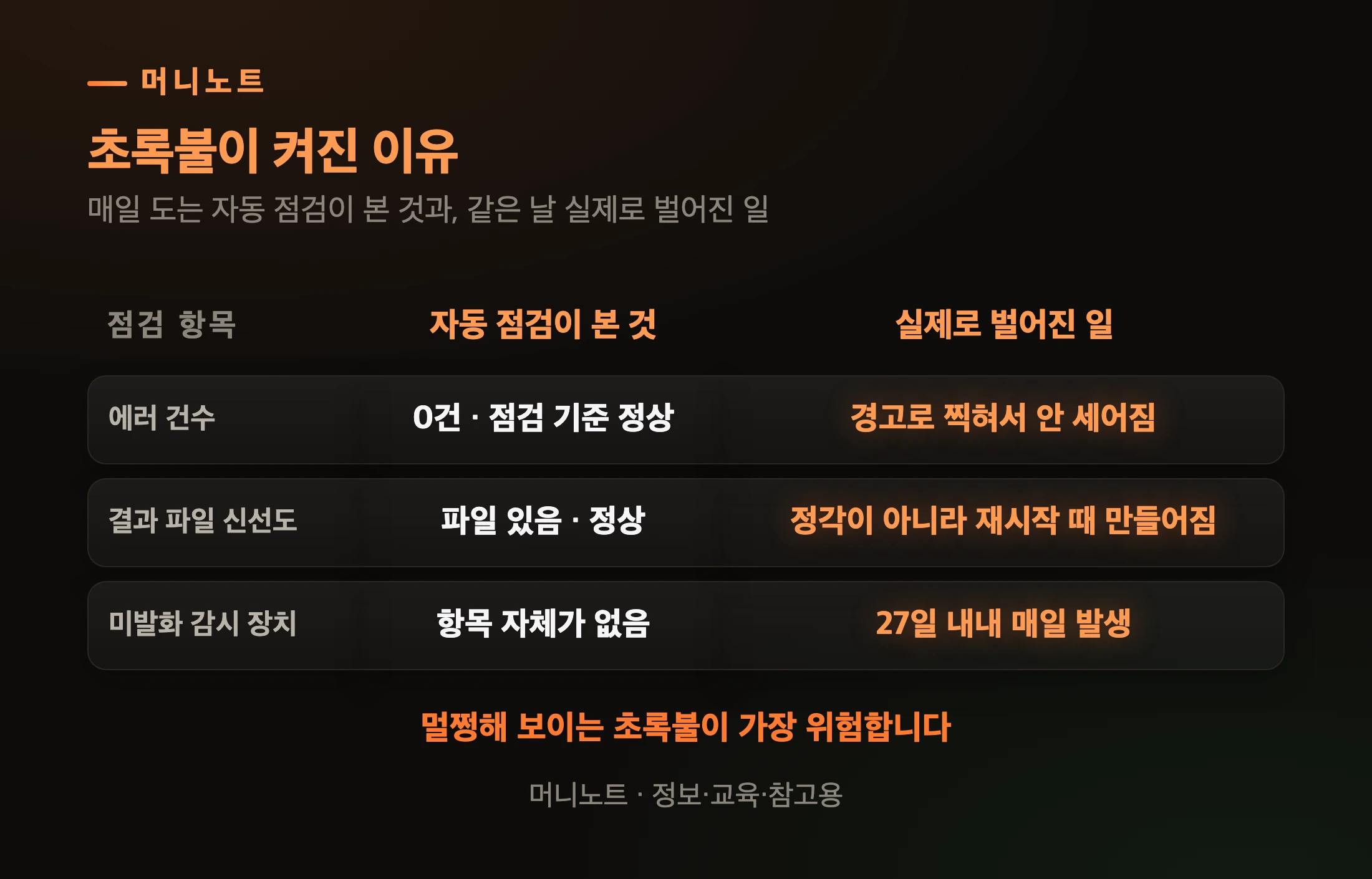 자동 점검은 무엇을 보고 있었나