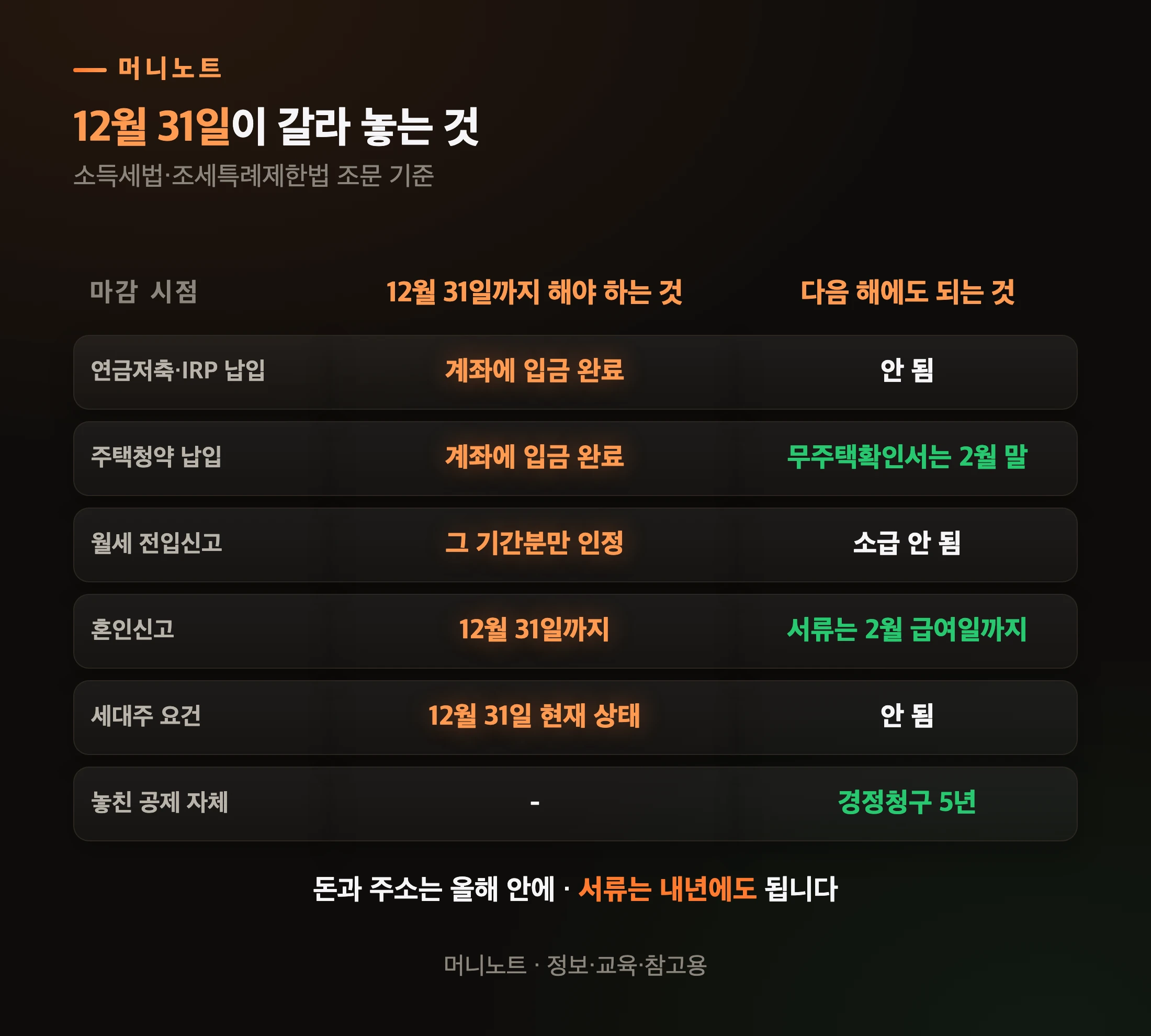 12월 31일 마감선