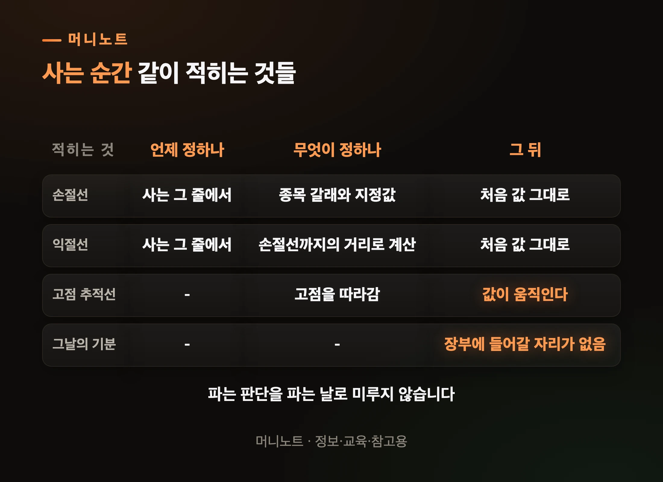 살 때 정해지는 것들