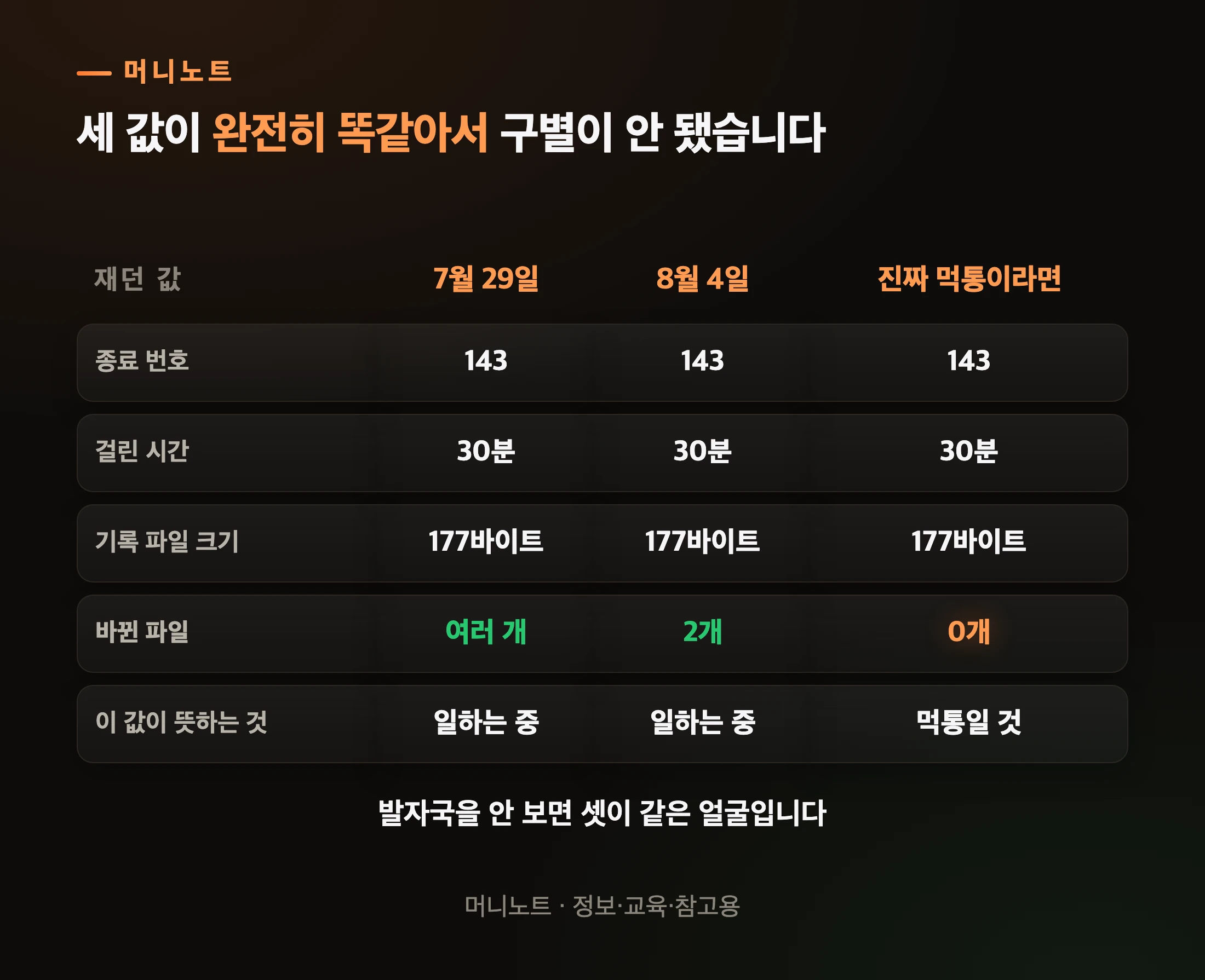 두 사건과 진짜 먹통의 차이