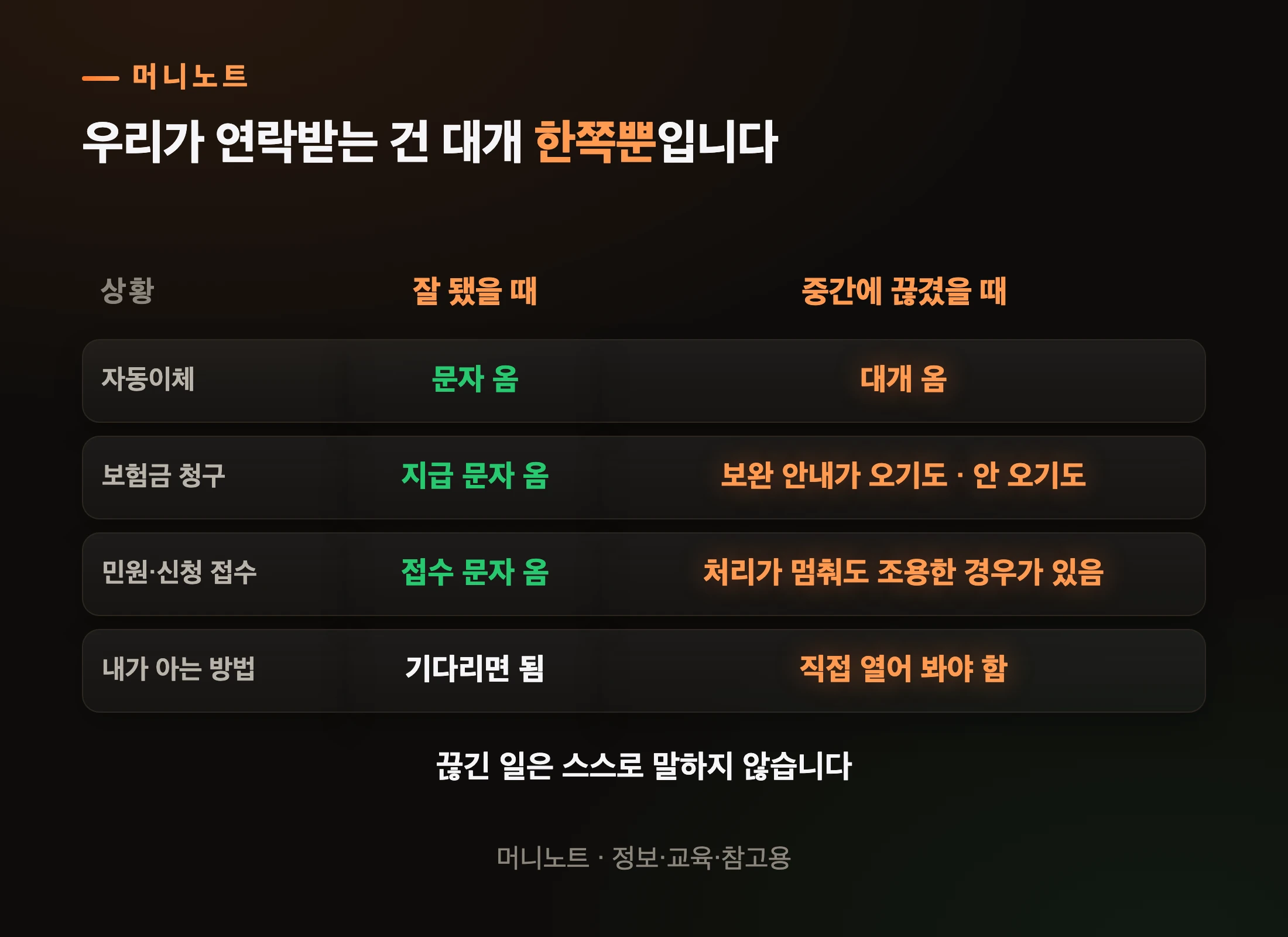 어느 쪽에 연락이 오나