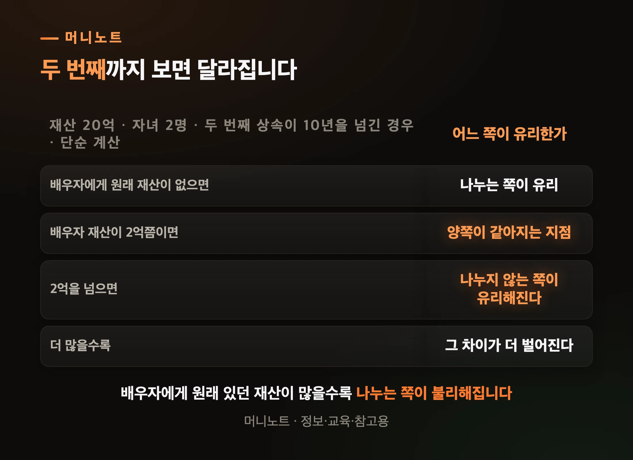 두 번을 합쳐서 보면 방향이 바뀝니다