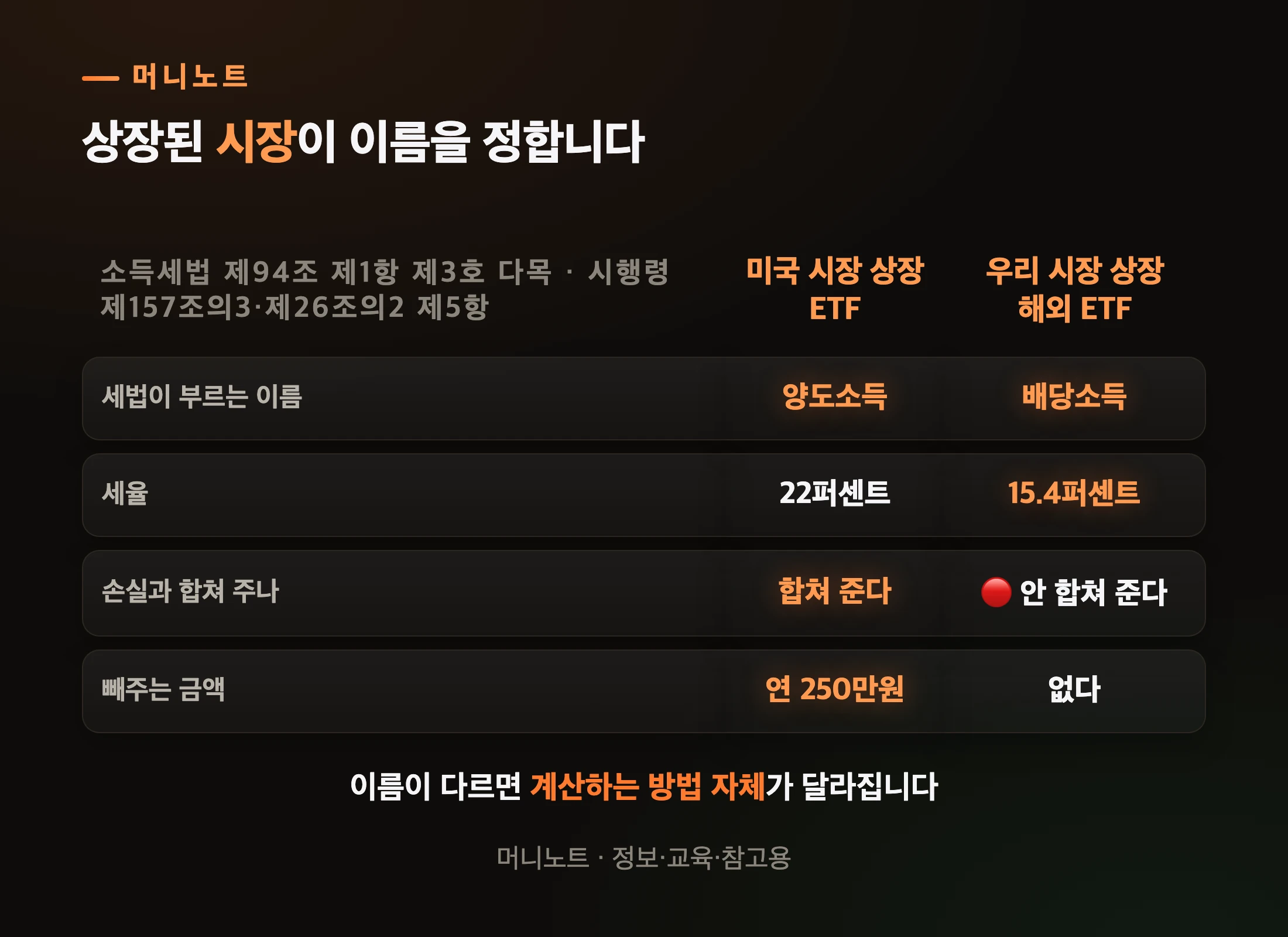 같은 지수인데 이름이 갈립니다