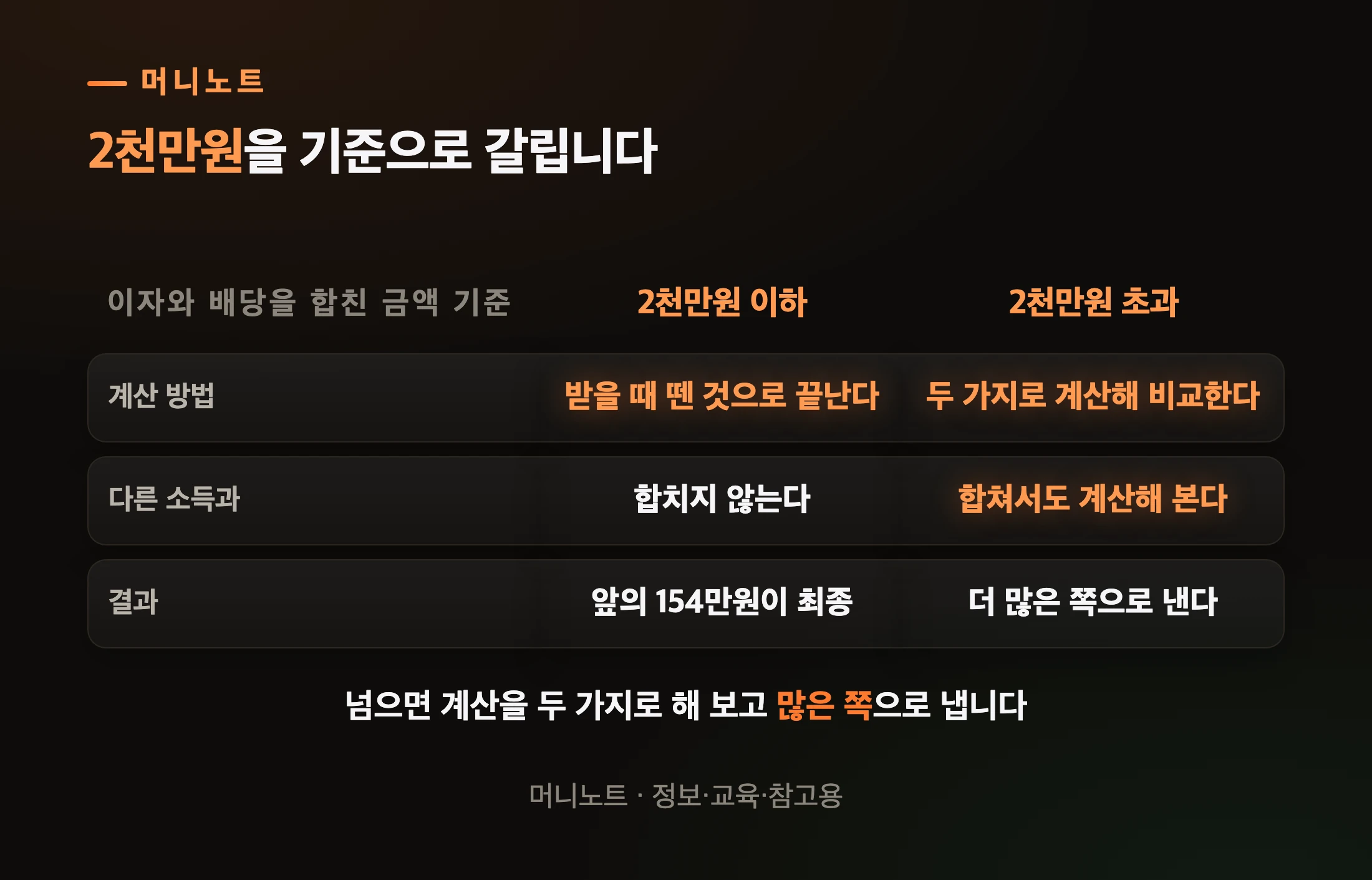 연 2천만원 선