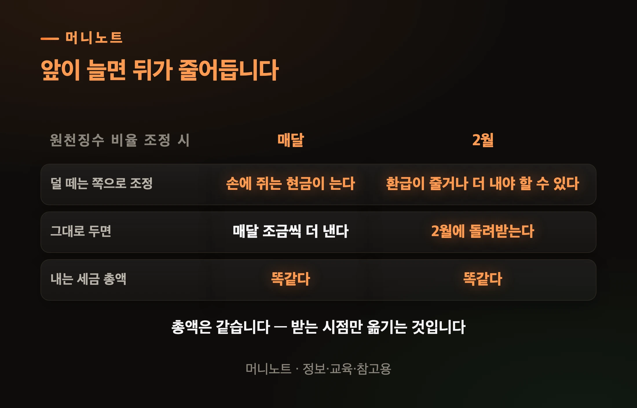 덜 떼면 어떻게 되나