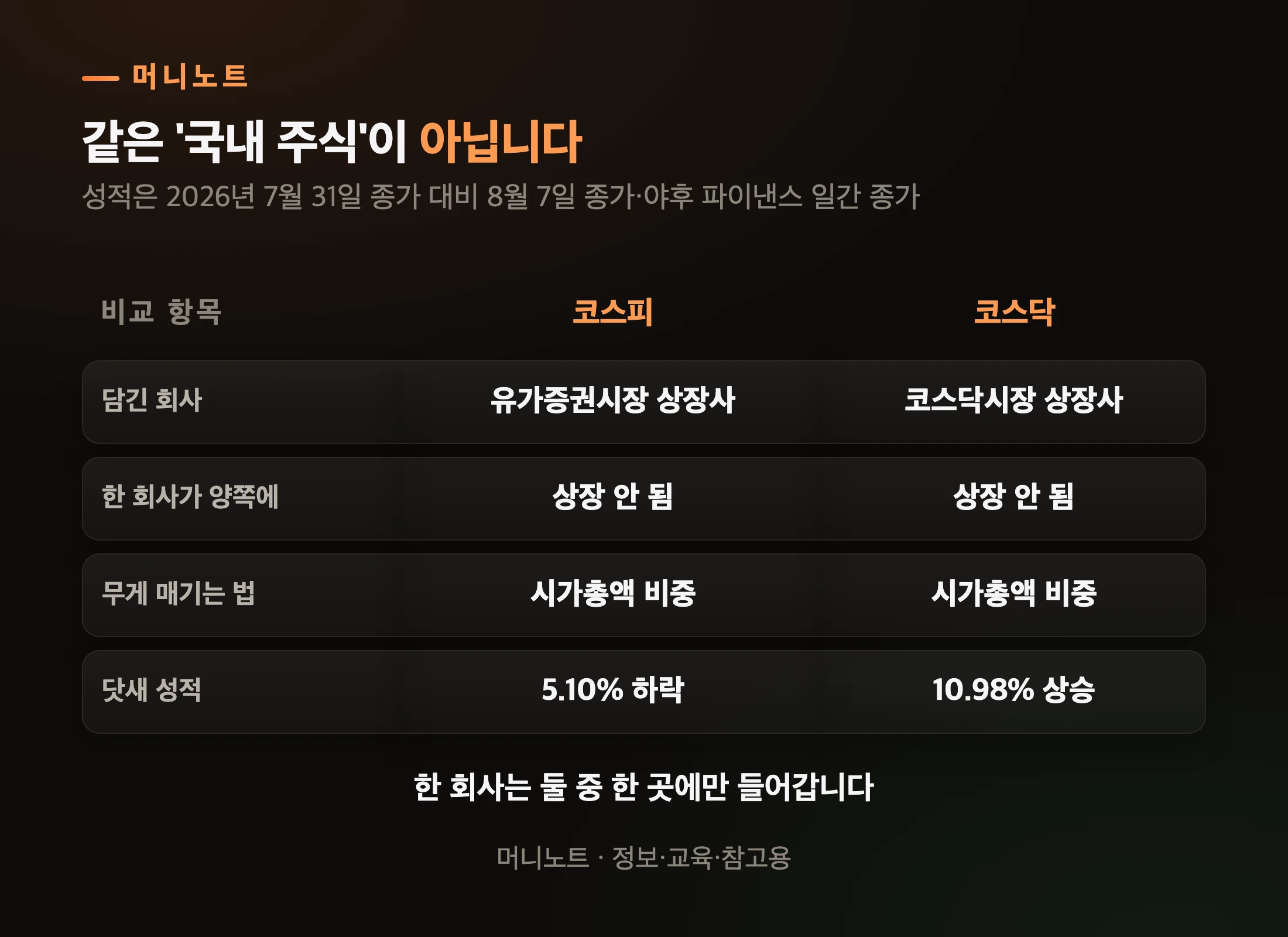 두 지수는 무엇을 담고 있나