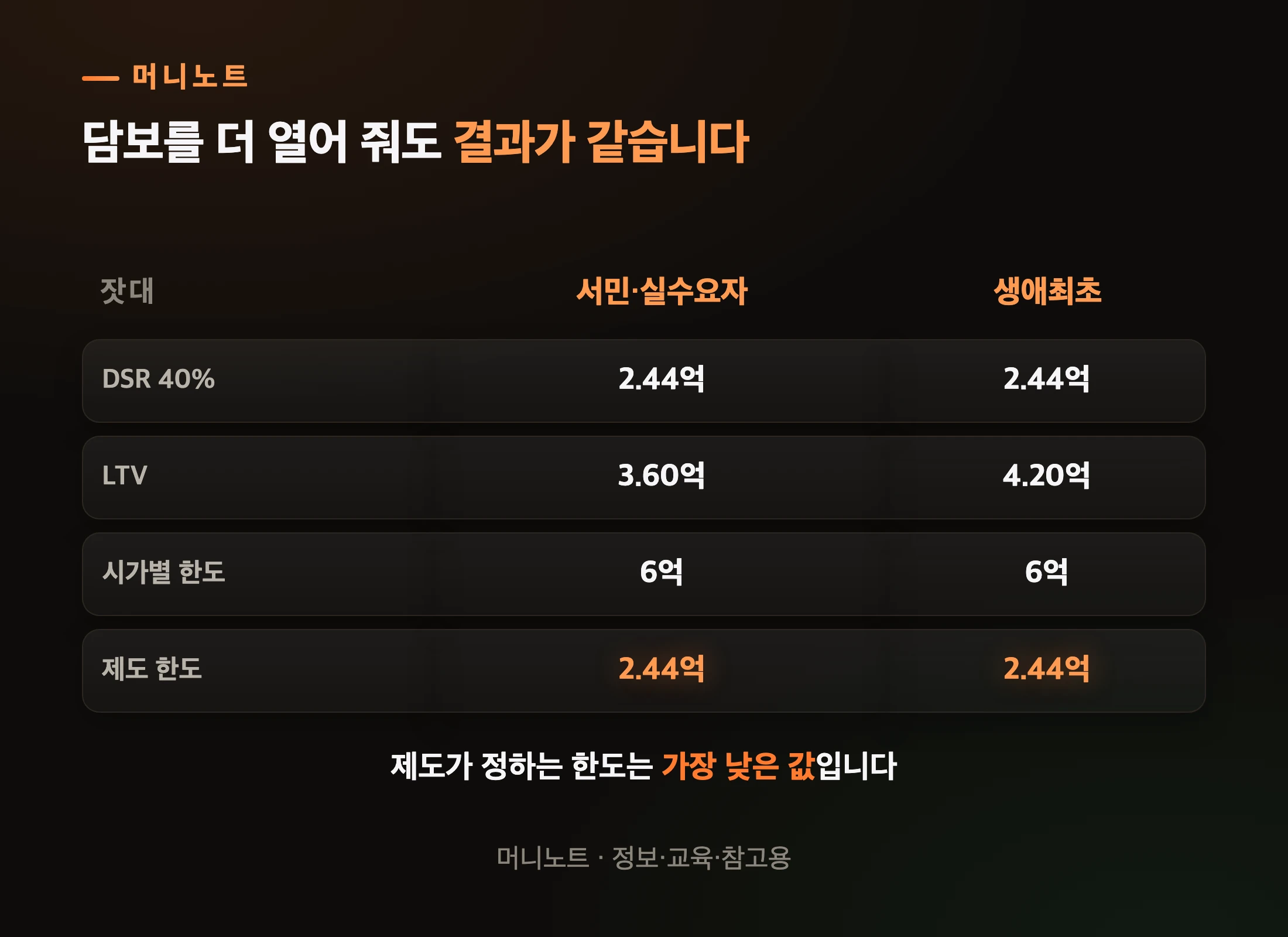 연봉 5,000만 원인 사람의 세 가지 잣대