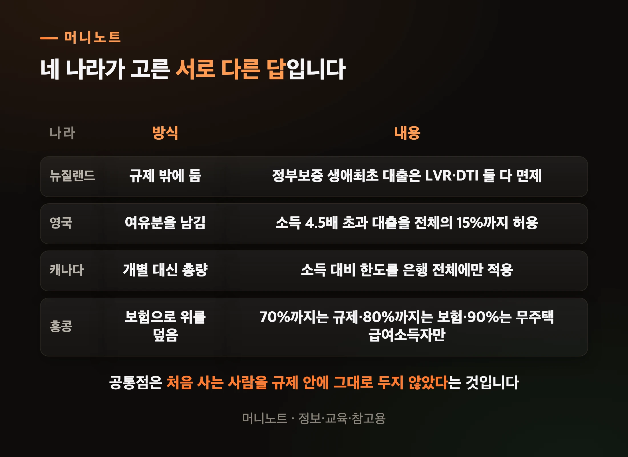 나라별 첫 주택 구입자 대응 방식