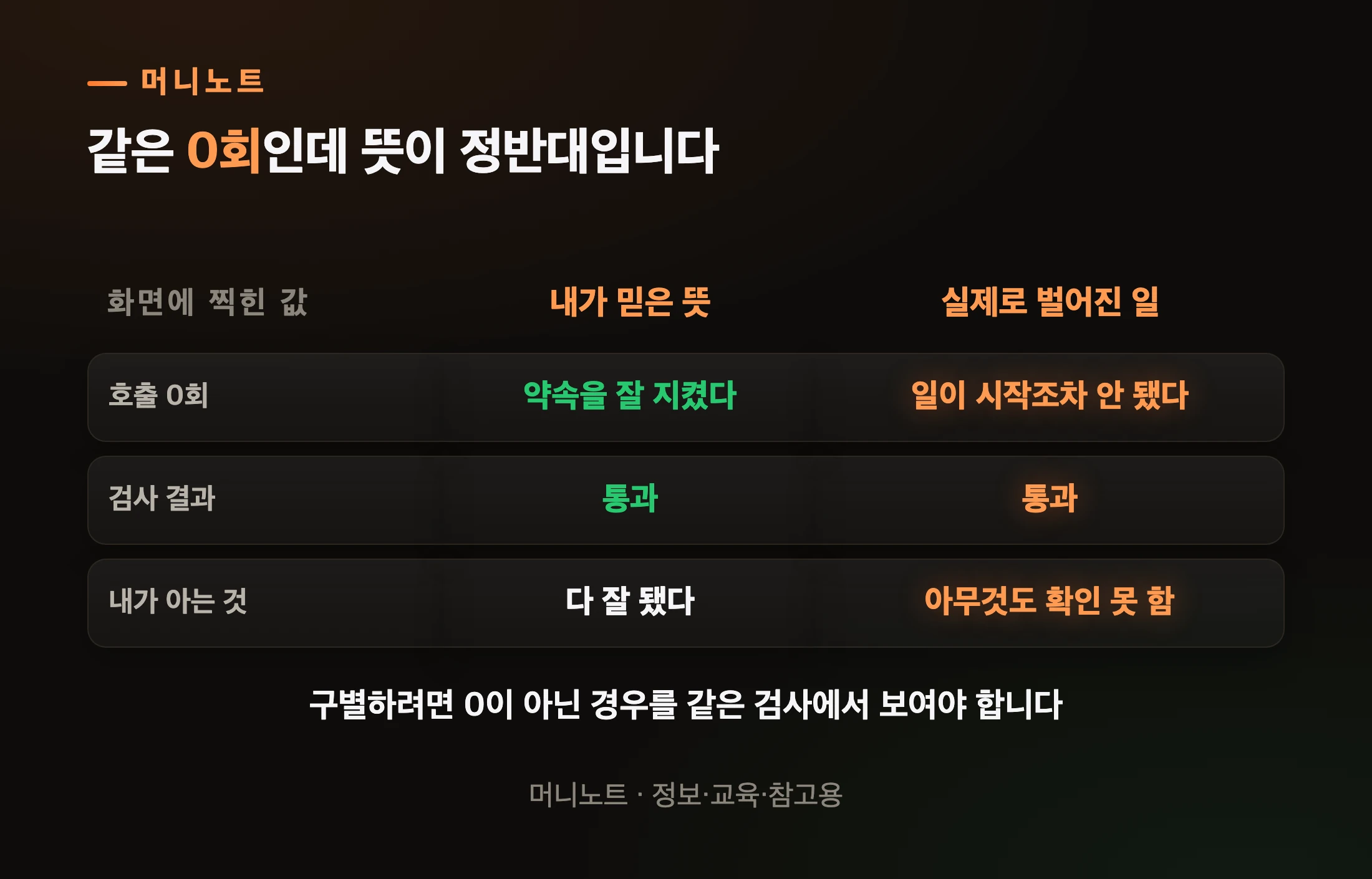 0이라는 숫자에는 두 가지 뜻이 있다