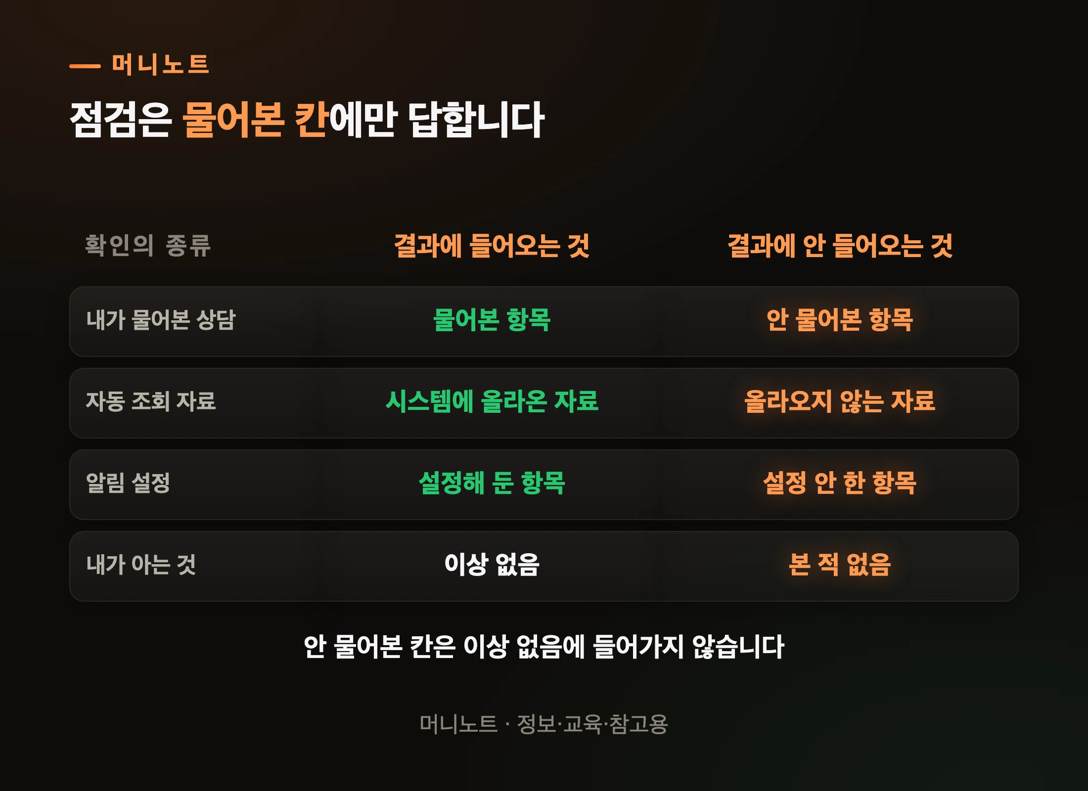 점검이 답하는 범위