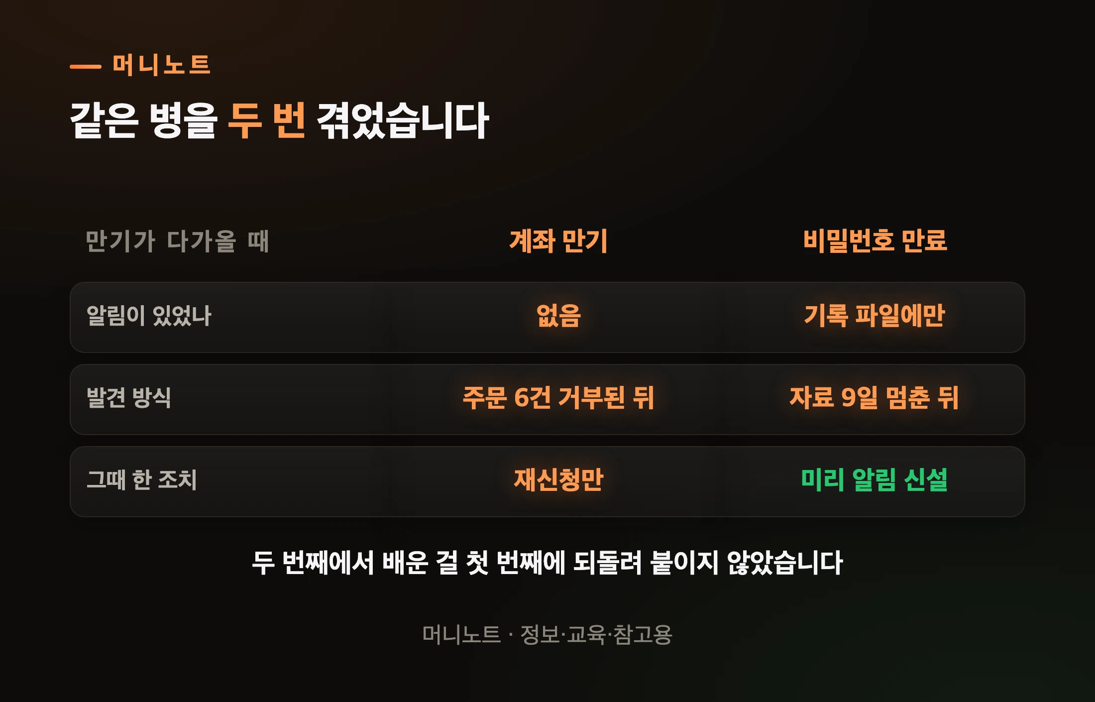 두 번의 만기, 한쪽만 고쳤다