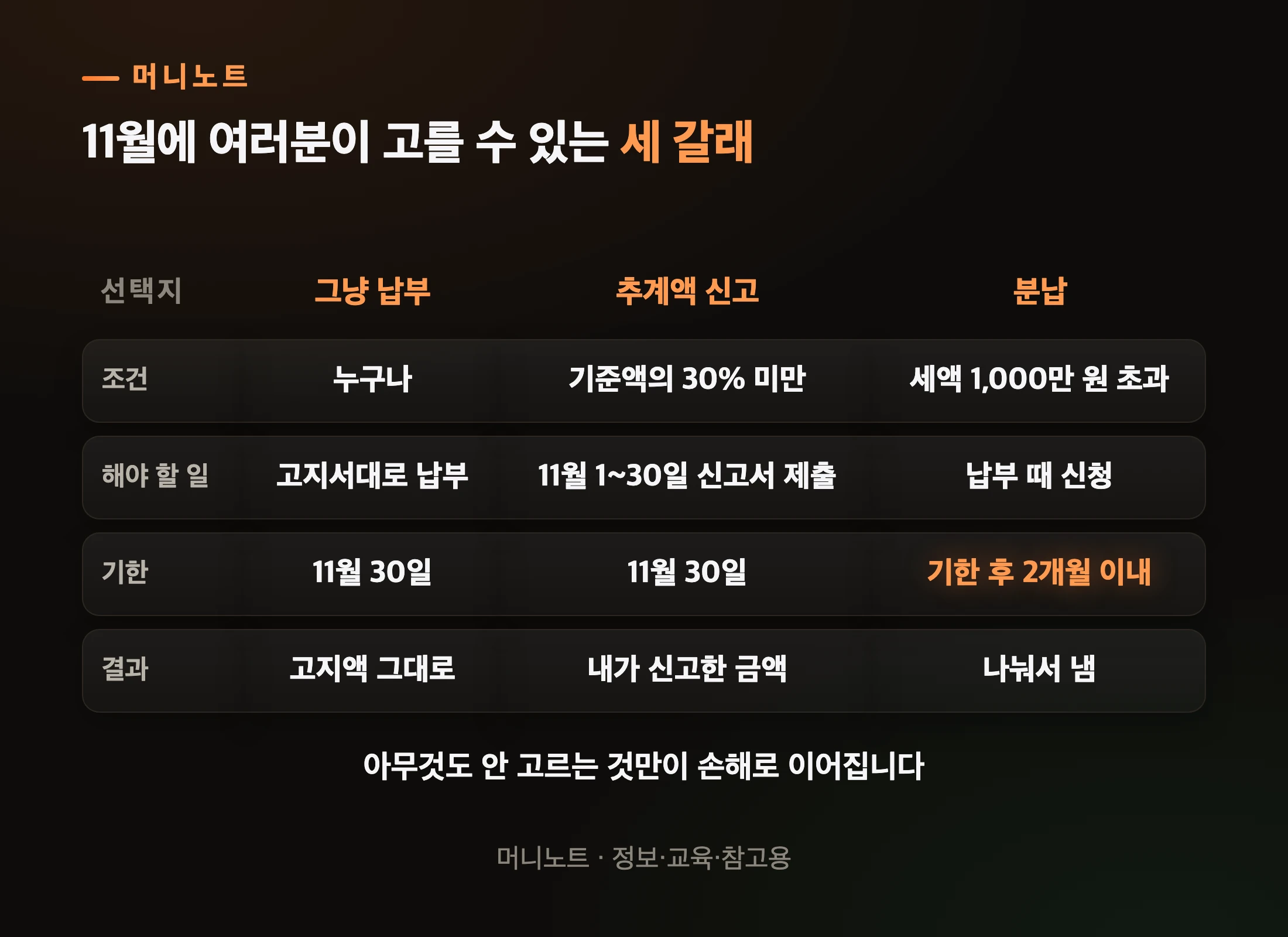 11월에 고를 수 있는 세 가지 길