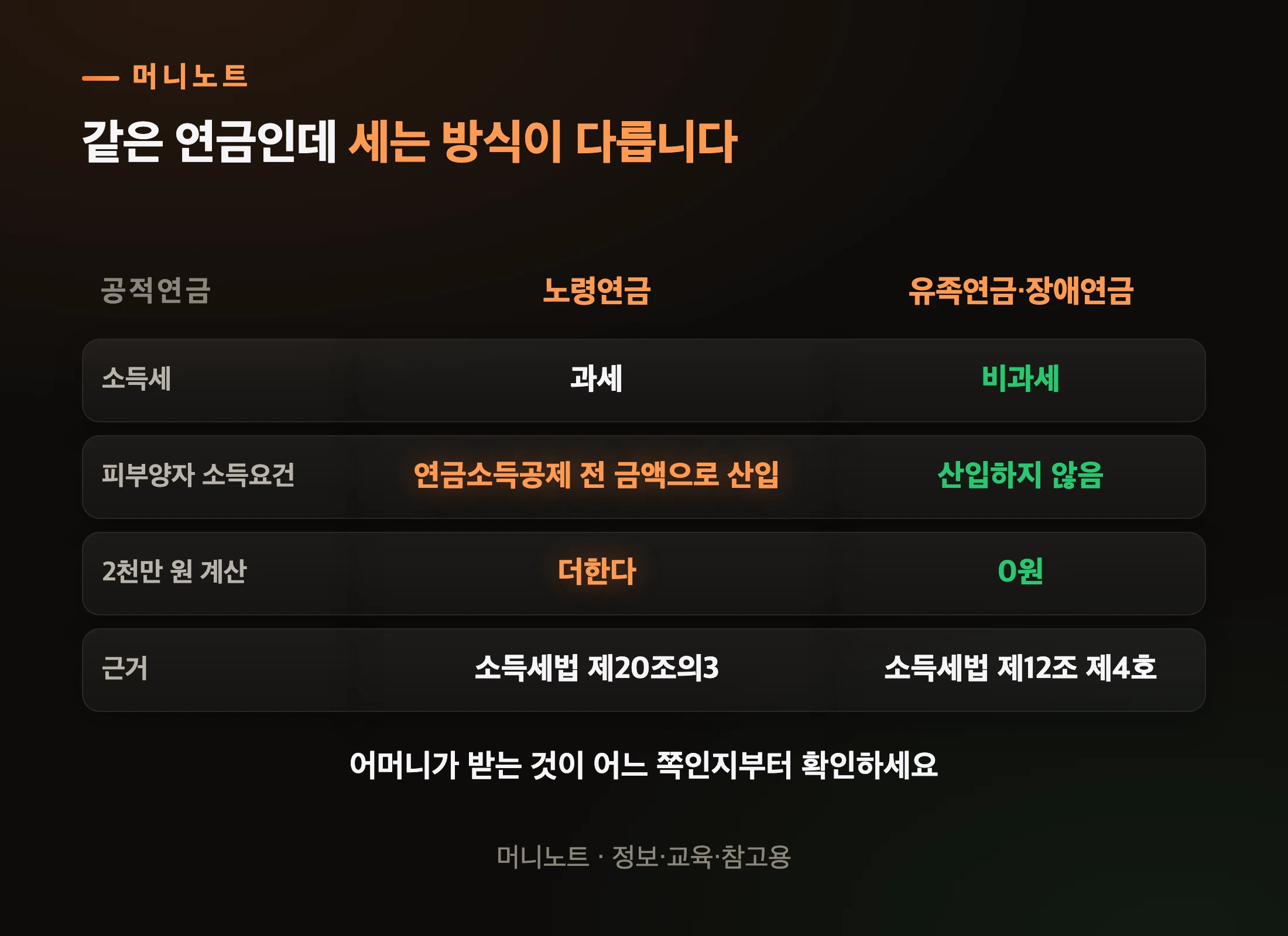 같은 연금인데 세는 방식이 다릅니다