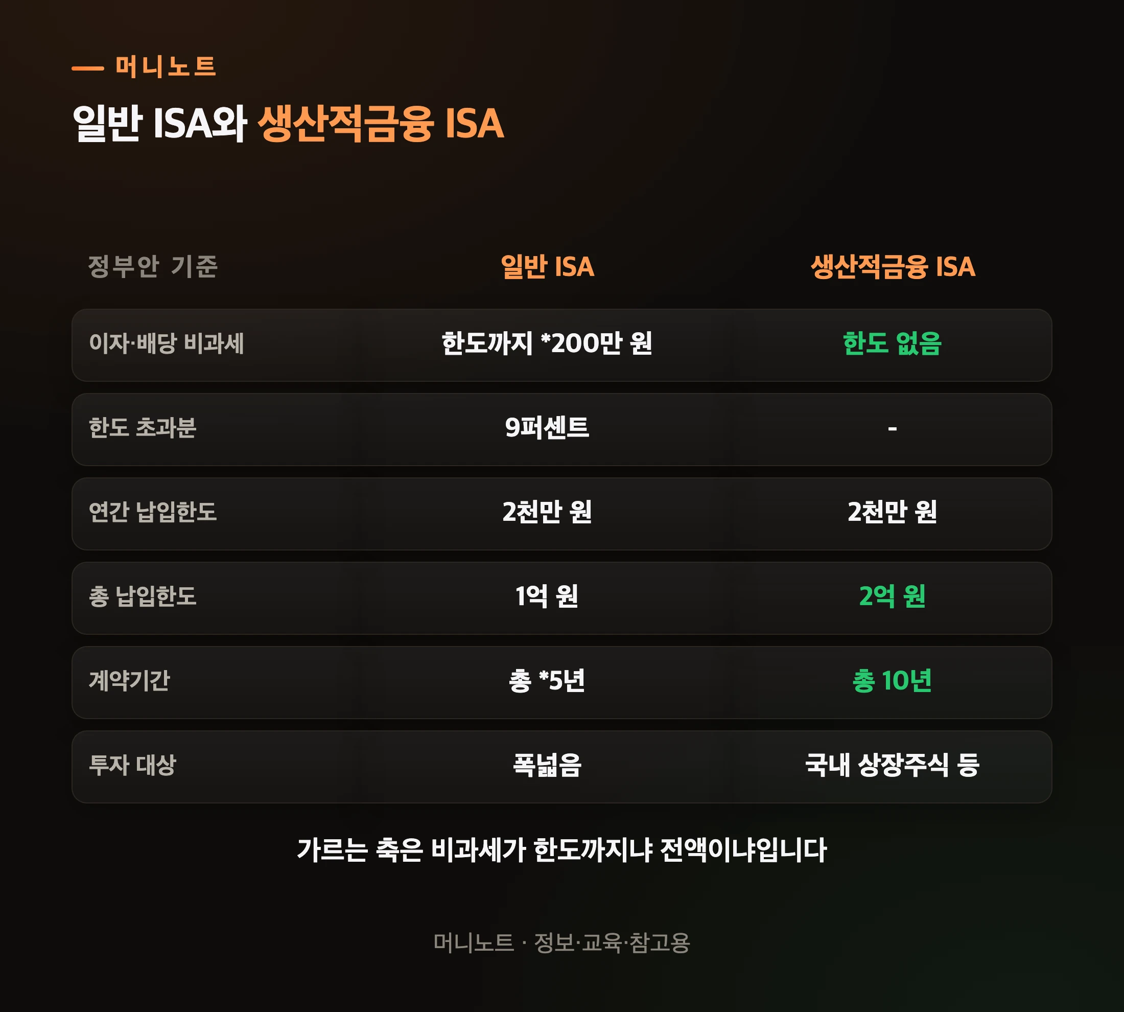 두 계좌를 나란히 놓고 보면