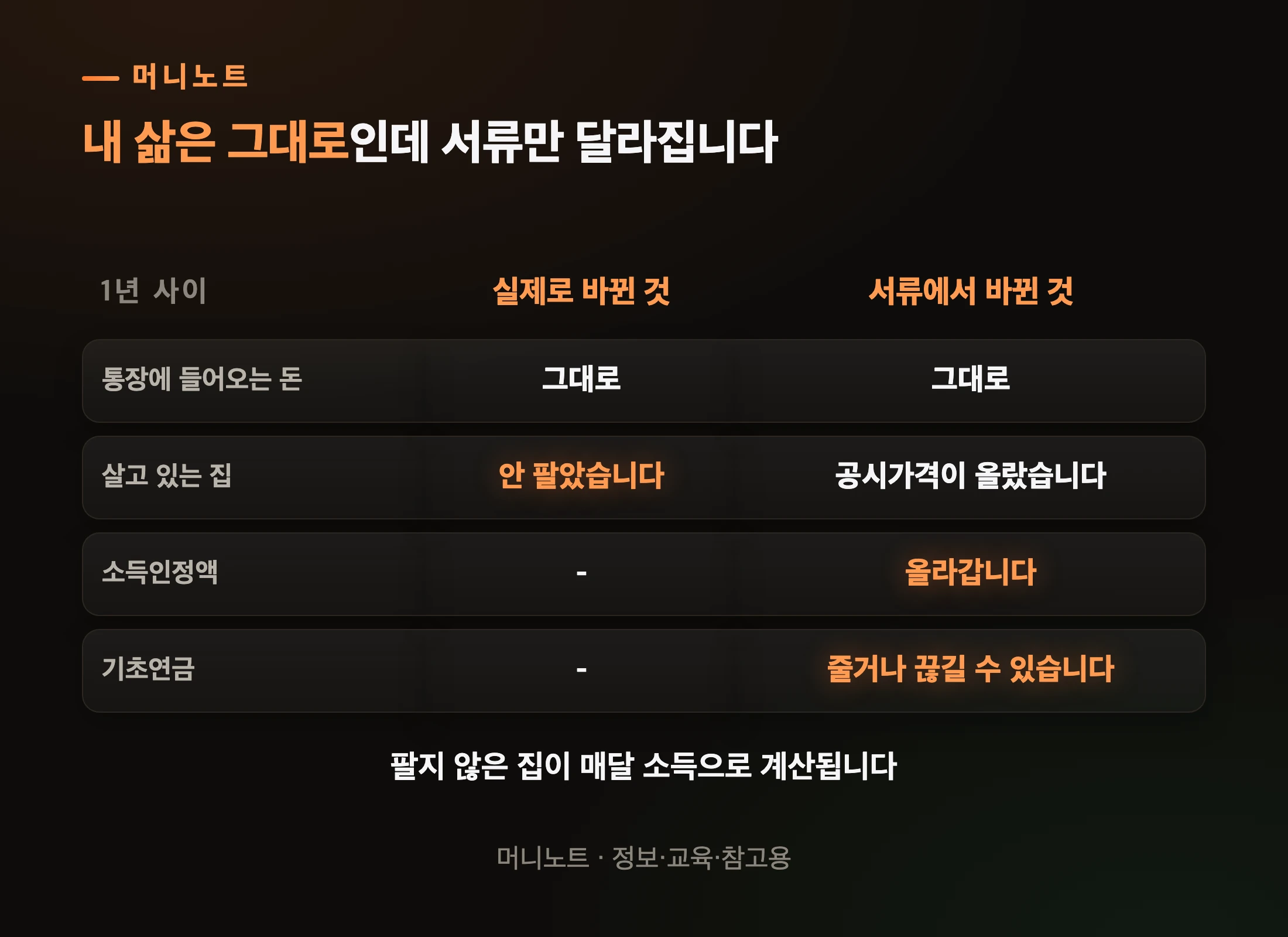 같은 집인데 서류에서는 달라집니다