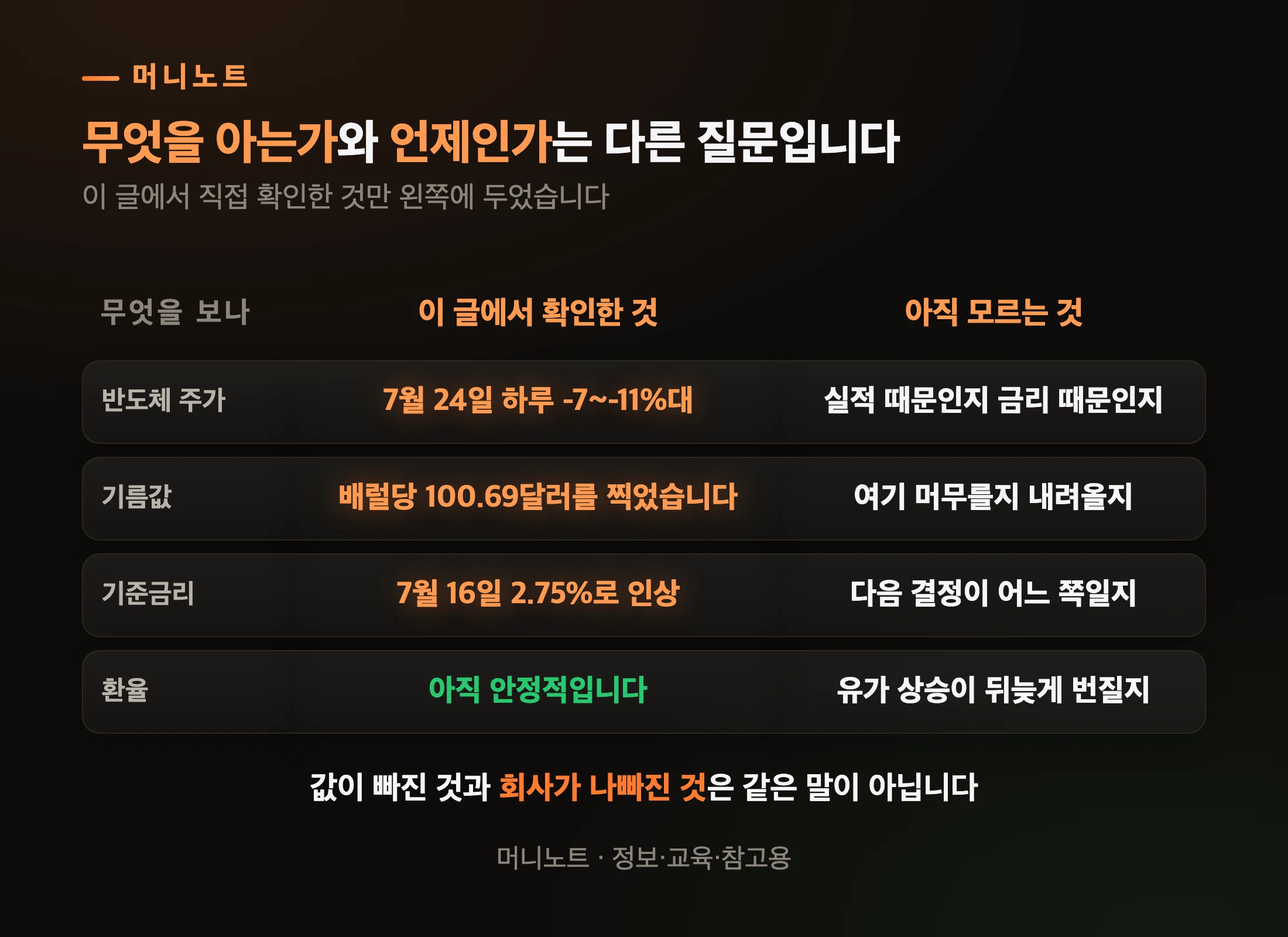 확인된 것과 아직 모르는 것